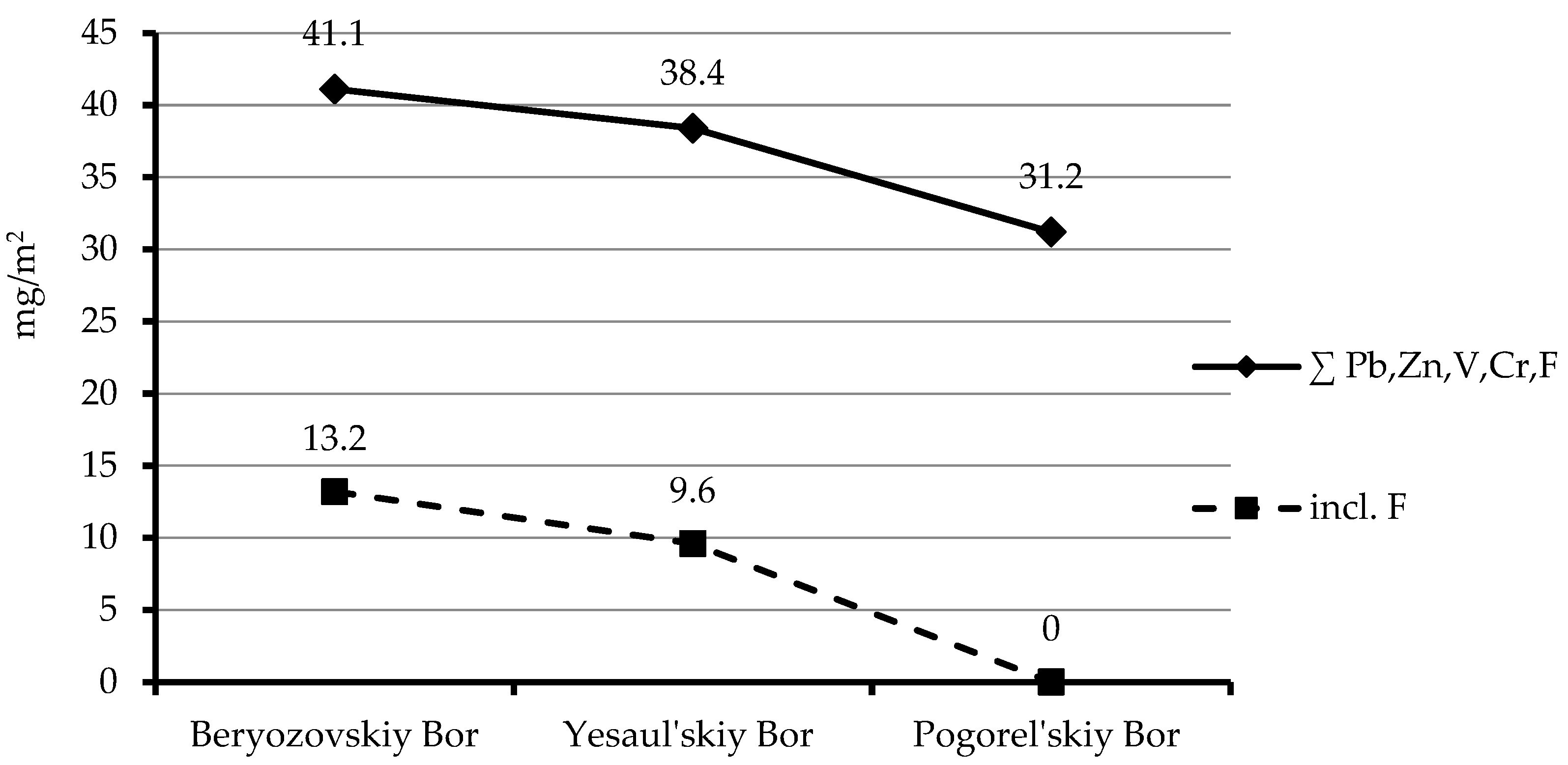Land 11 01625 g002 Land 11 01625 g002