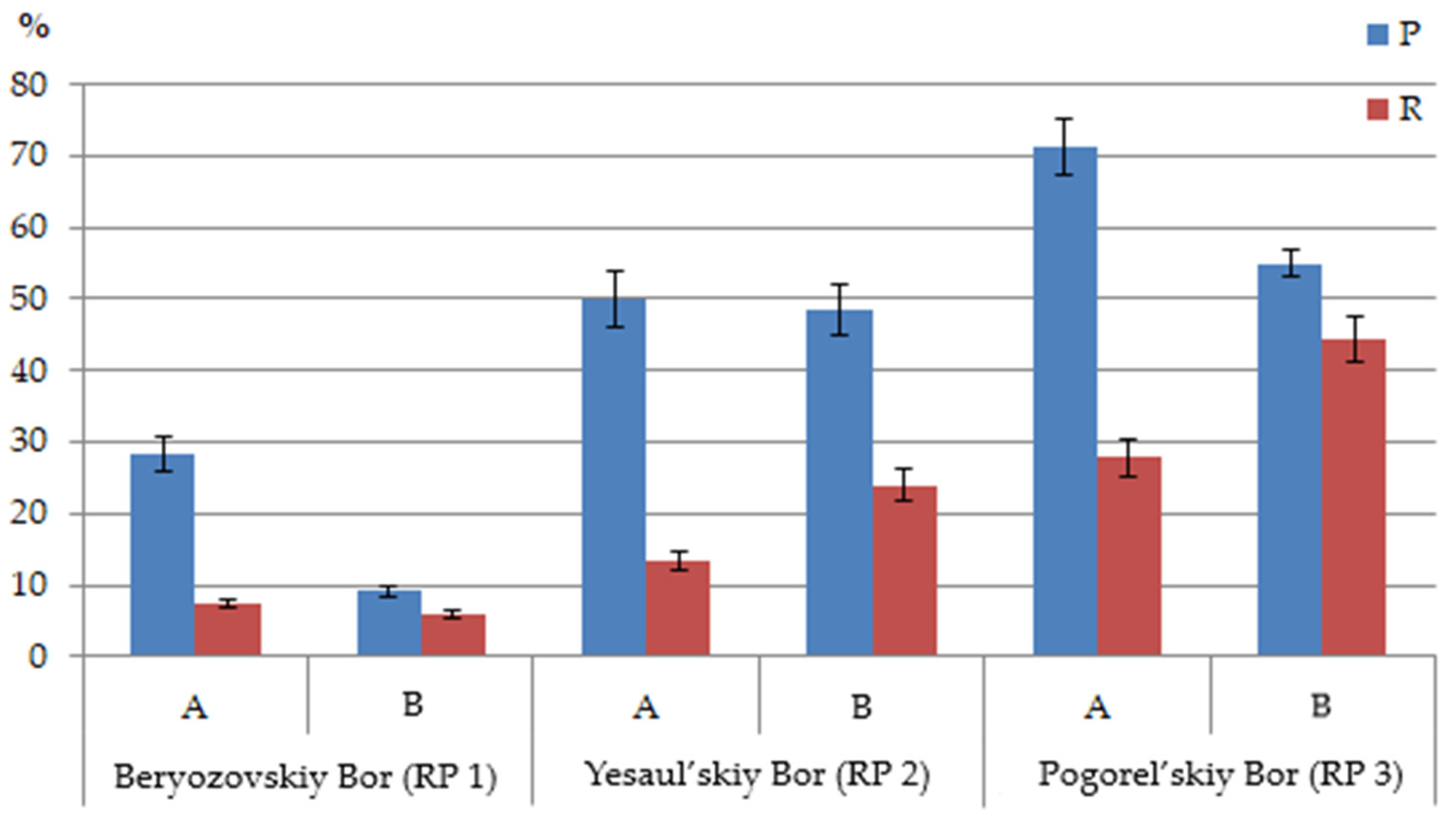 Land 11 01625 g003 Land 11 01625 g003