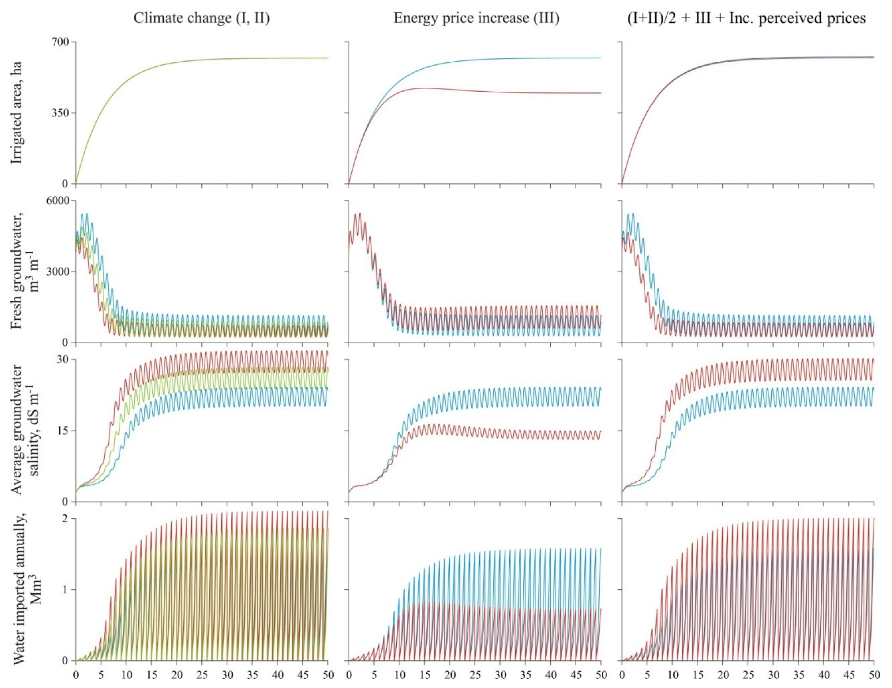 Land 11 01626 g004 Land 11 01626 g004
