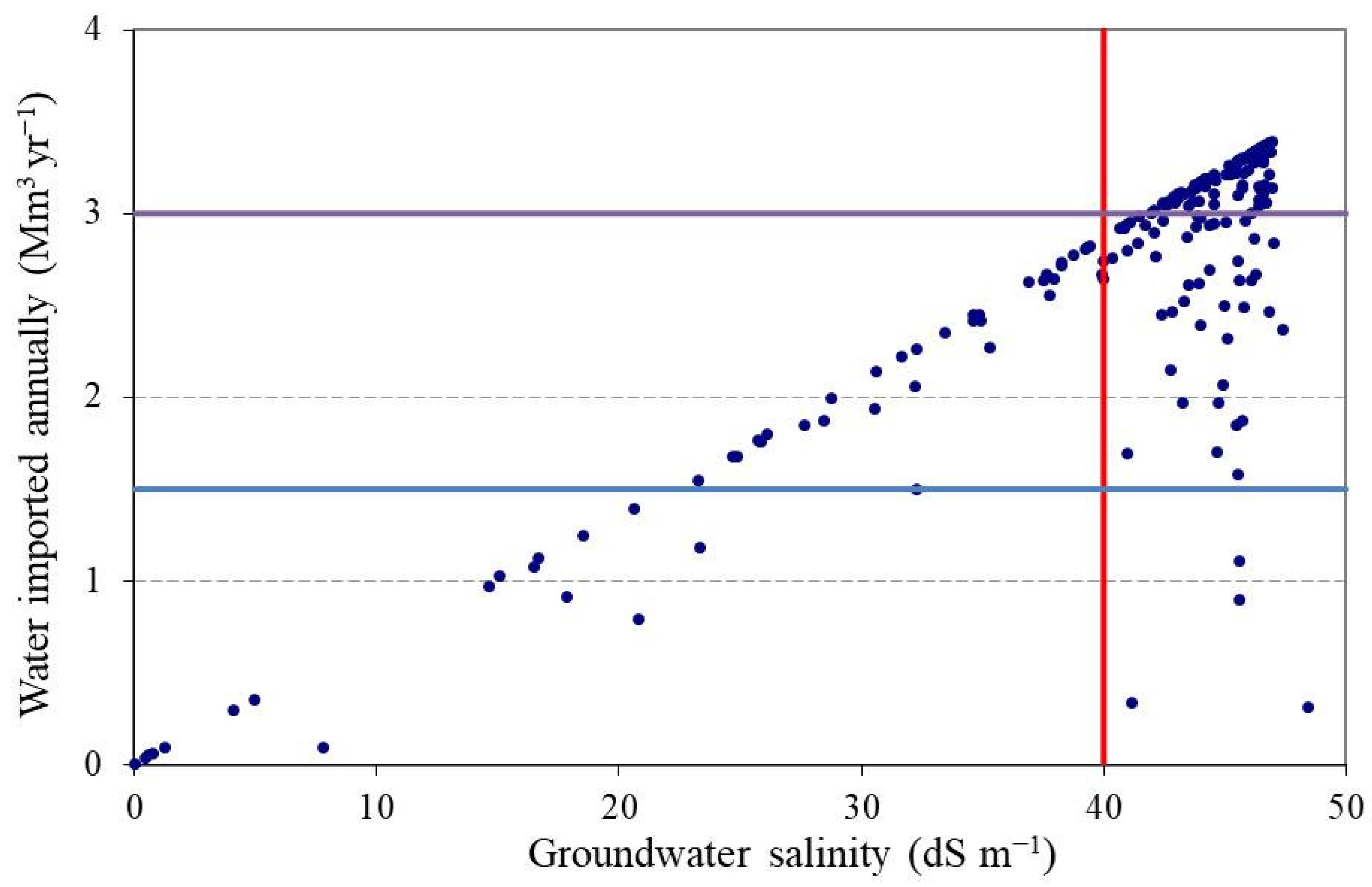 Land 11 01626 g005 Land 11 01626 g005