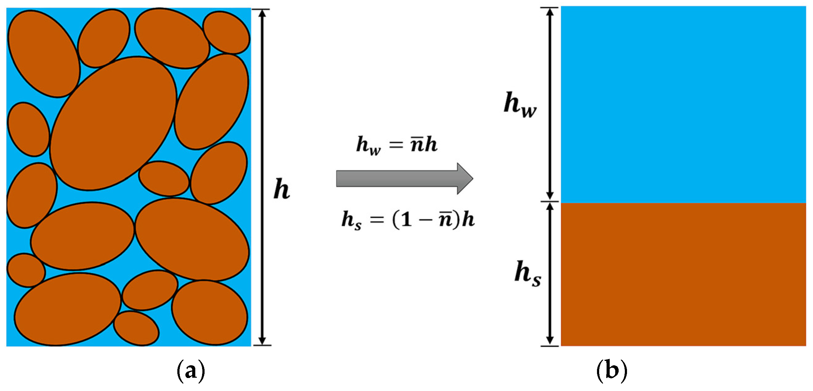 Land 11 01629 g001 550