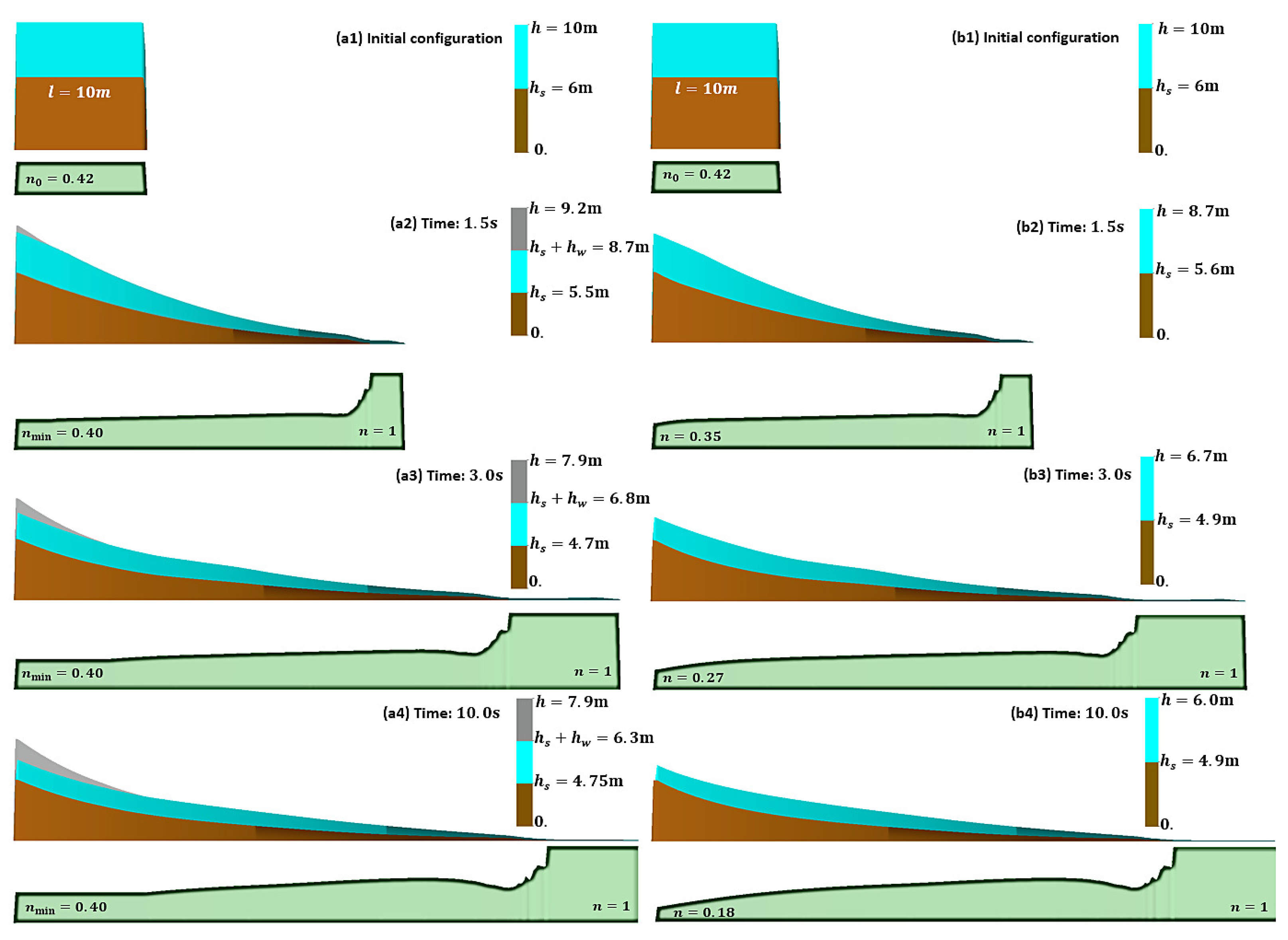 Land 11 01629 g005 550