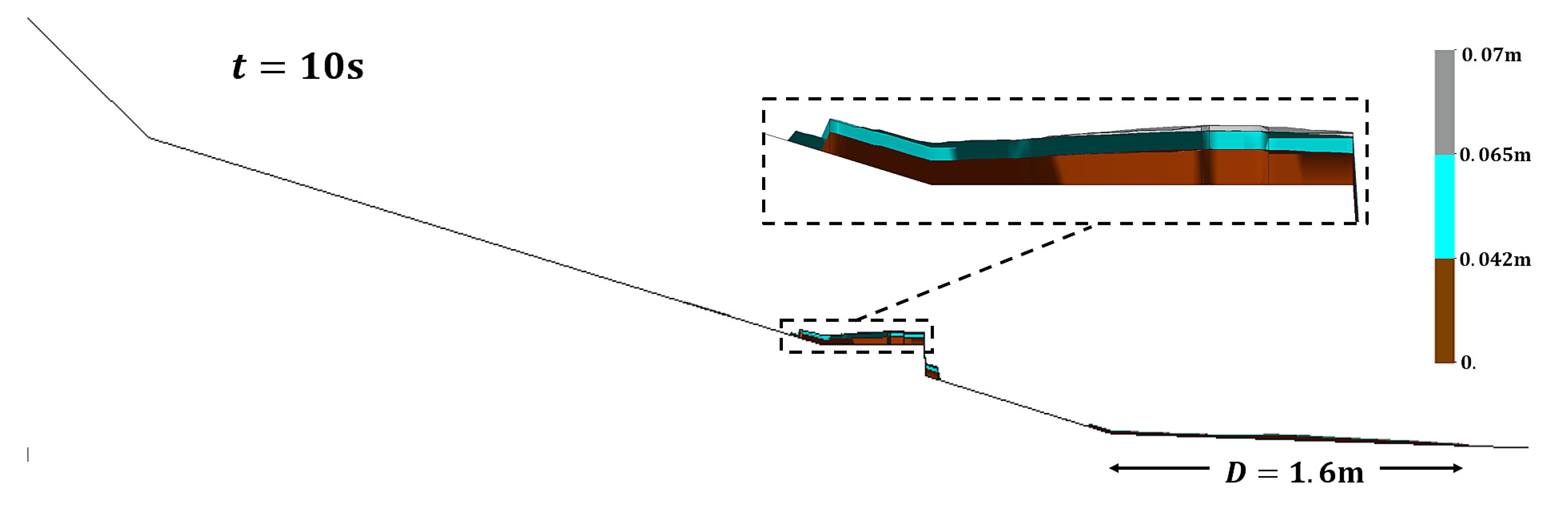 Land 11 01629 g007 550