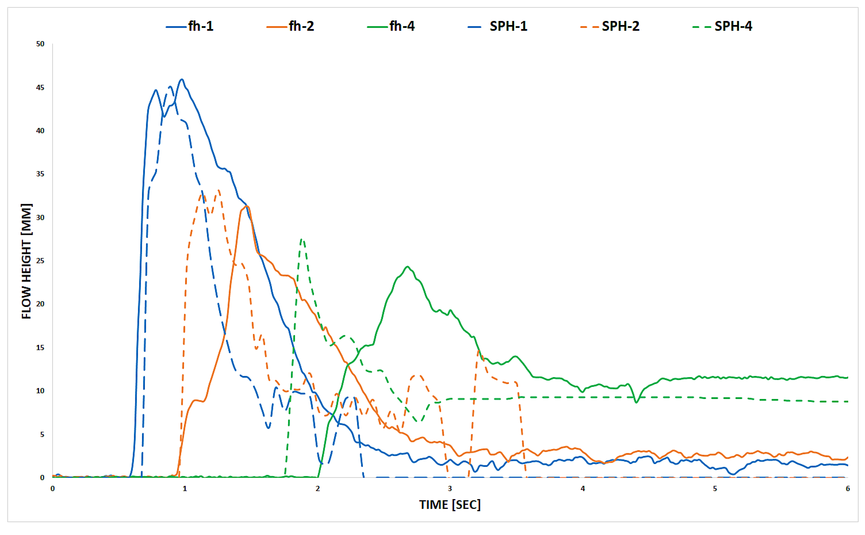 Land 11 01629 g008 550