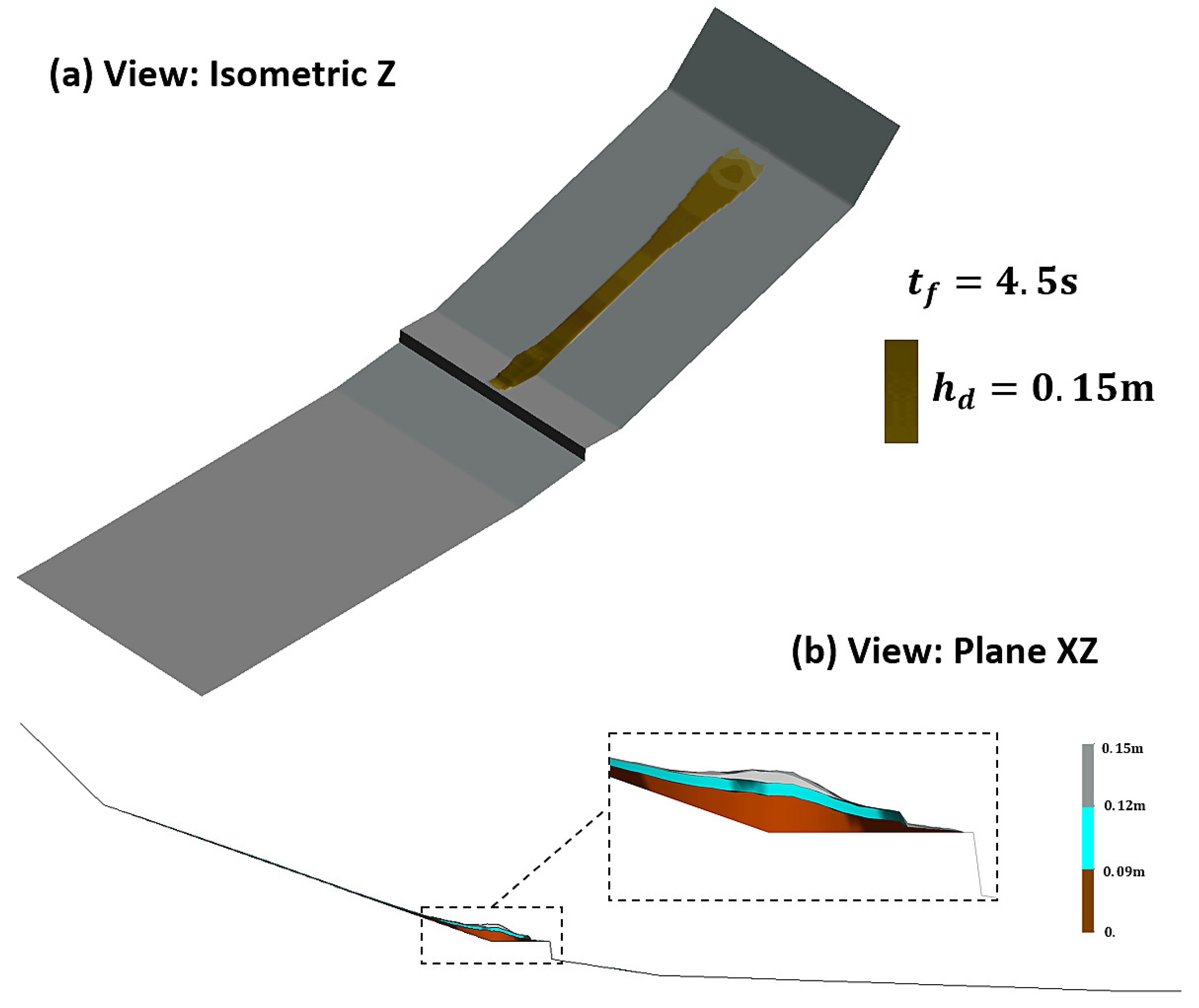 Land 11 01629 g009 550