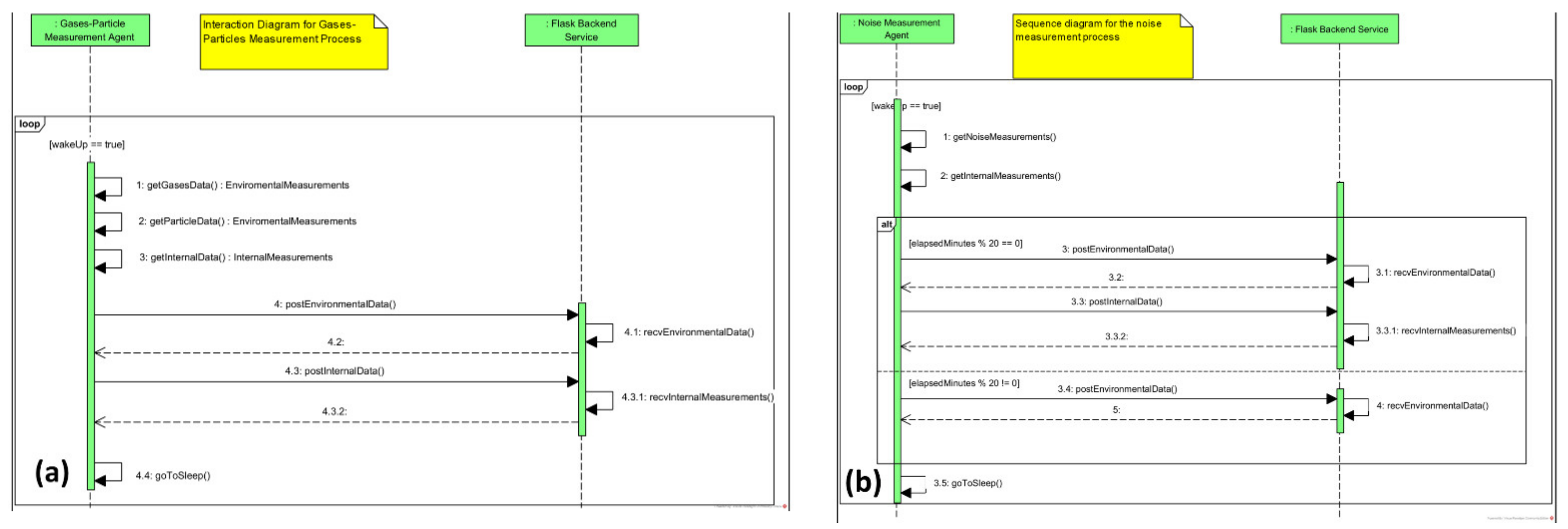 Land 11 01635 g003 Land 11 01635 g003