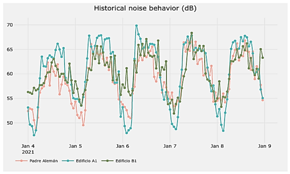 Land 11 01635 g006 Land 11 01635 g006