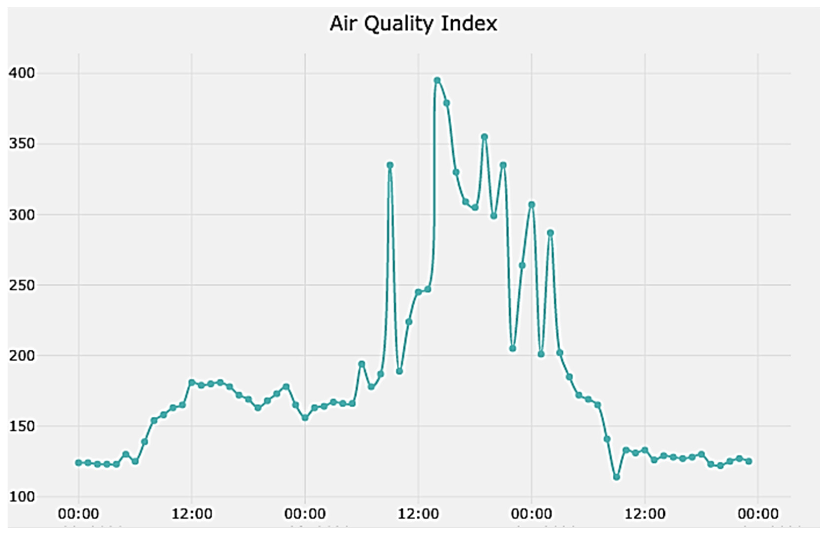 Land 11 01635 g007 Land 11 01635 g007