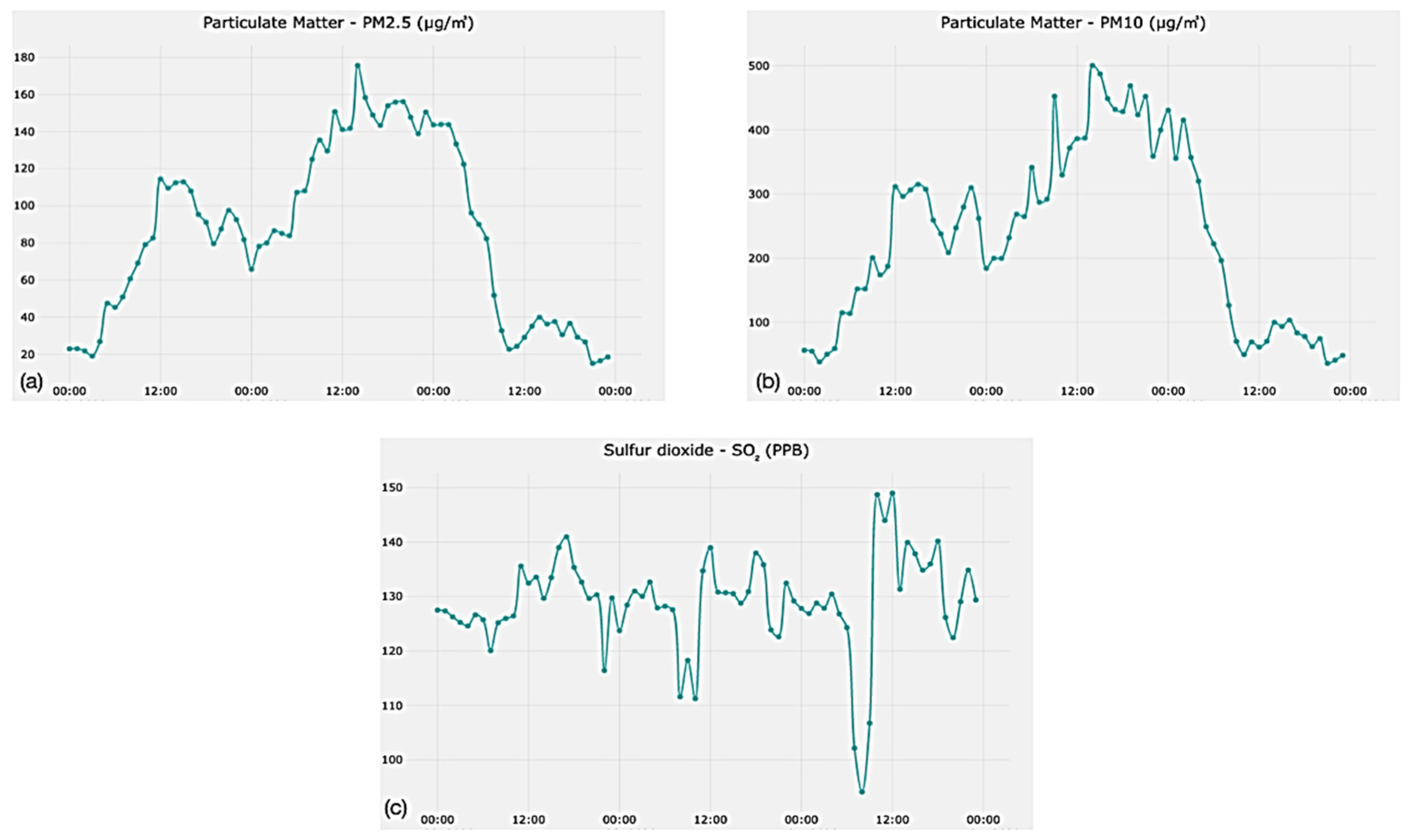 Land 11 01635 g008 Land 11 01635 g008