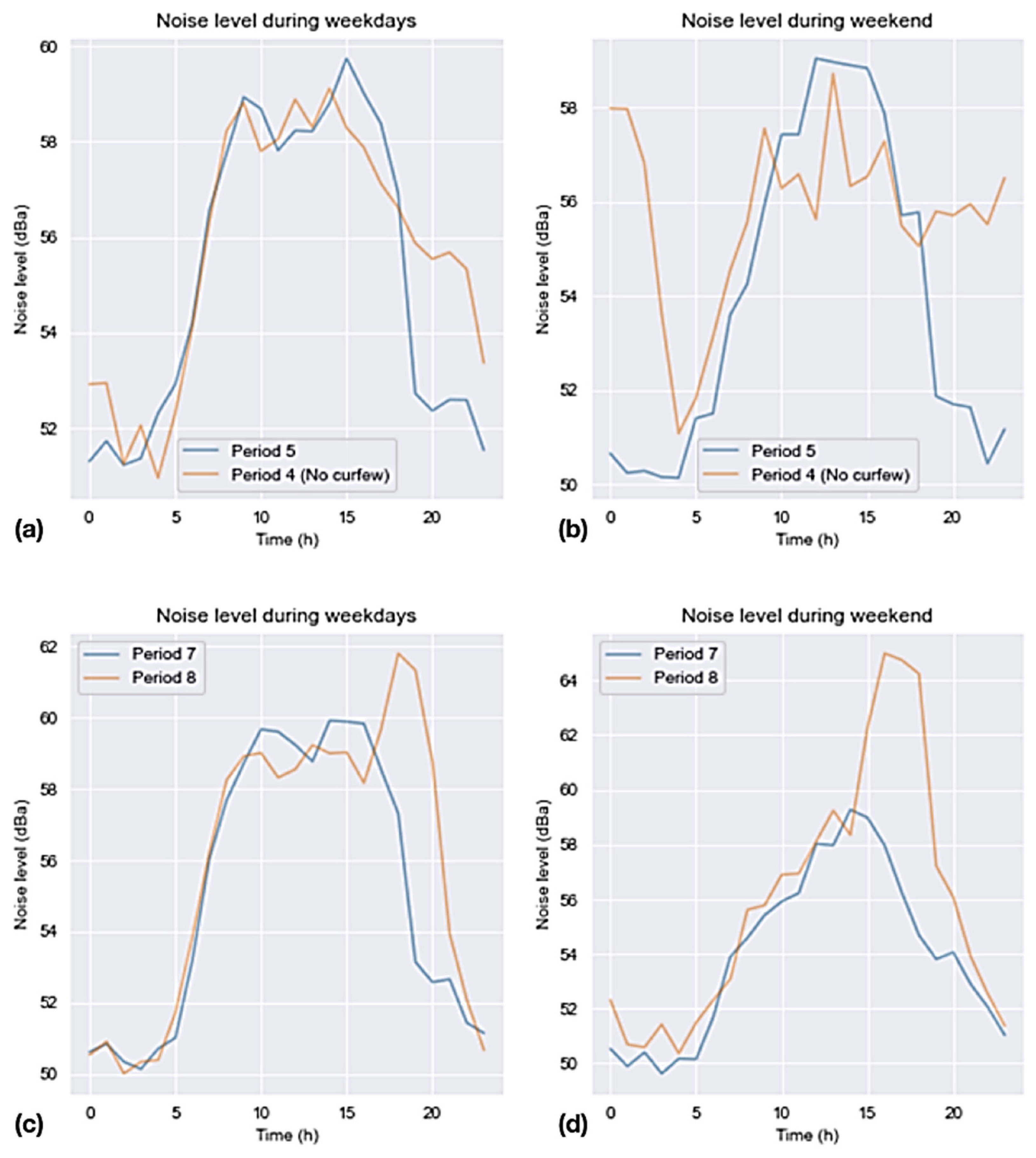 Land 11 01635 g009 Land 11 01635 g009