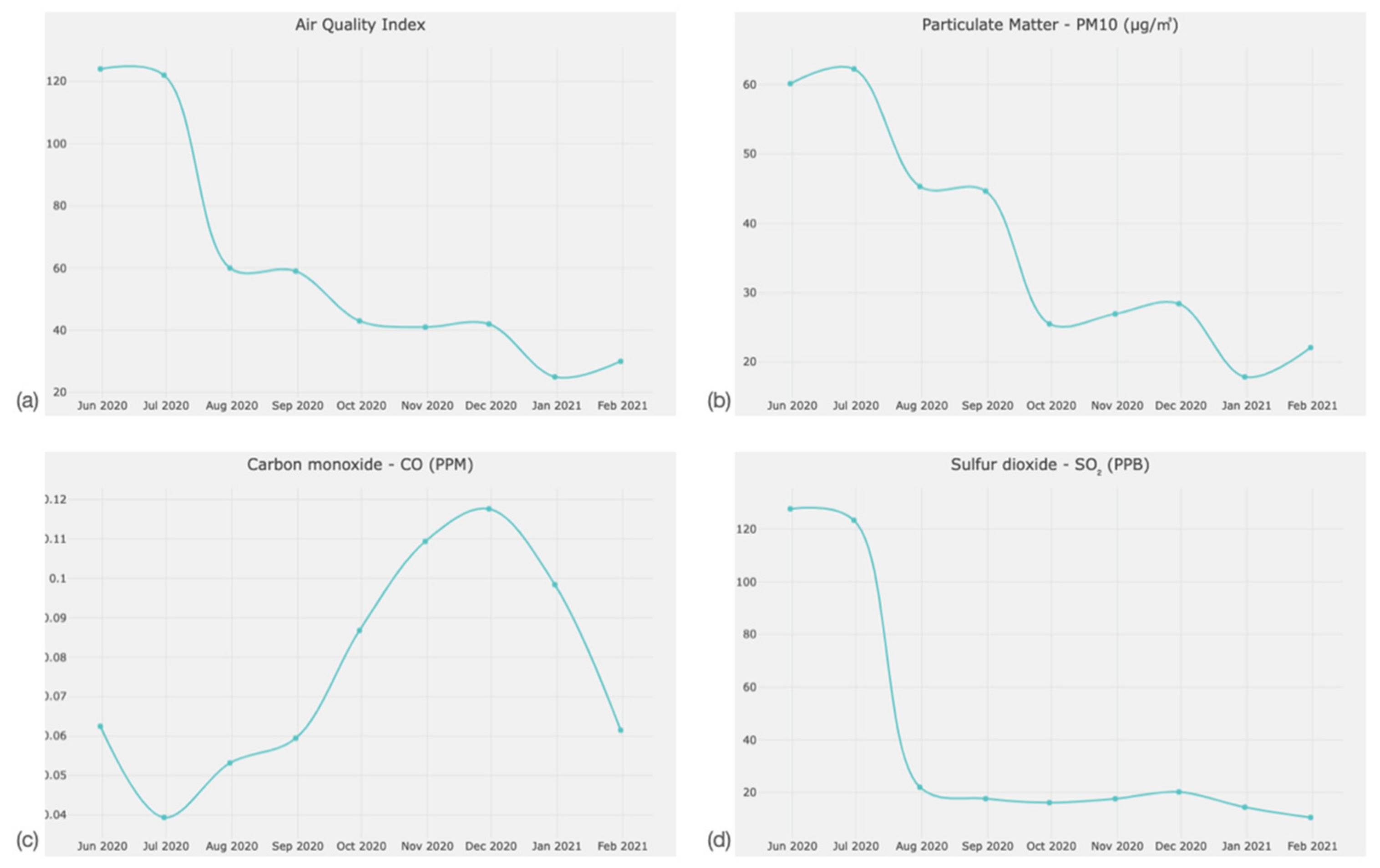 Land 11 01635 g010 Land 11 01635 g010