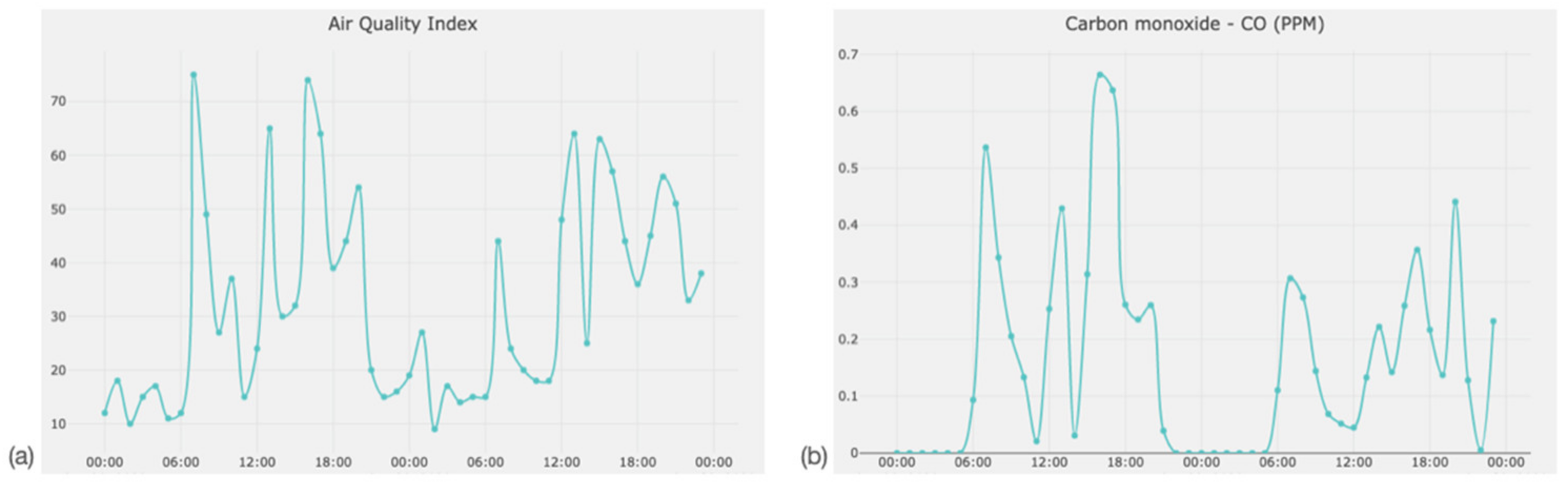 Land 11 01635 g011 Land 11 01635 g011