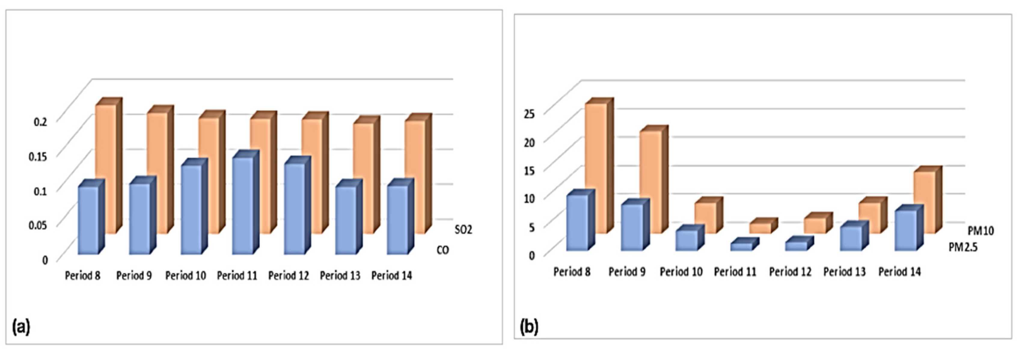 Land 11 01635 g012 Land 11 01635 g012
