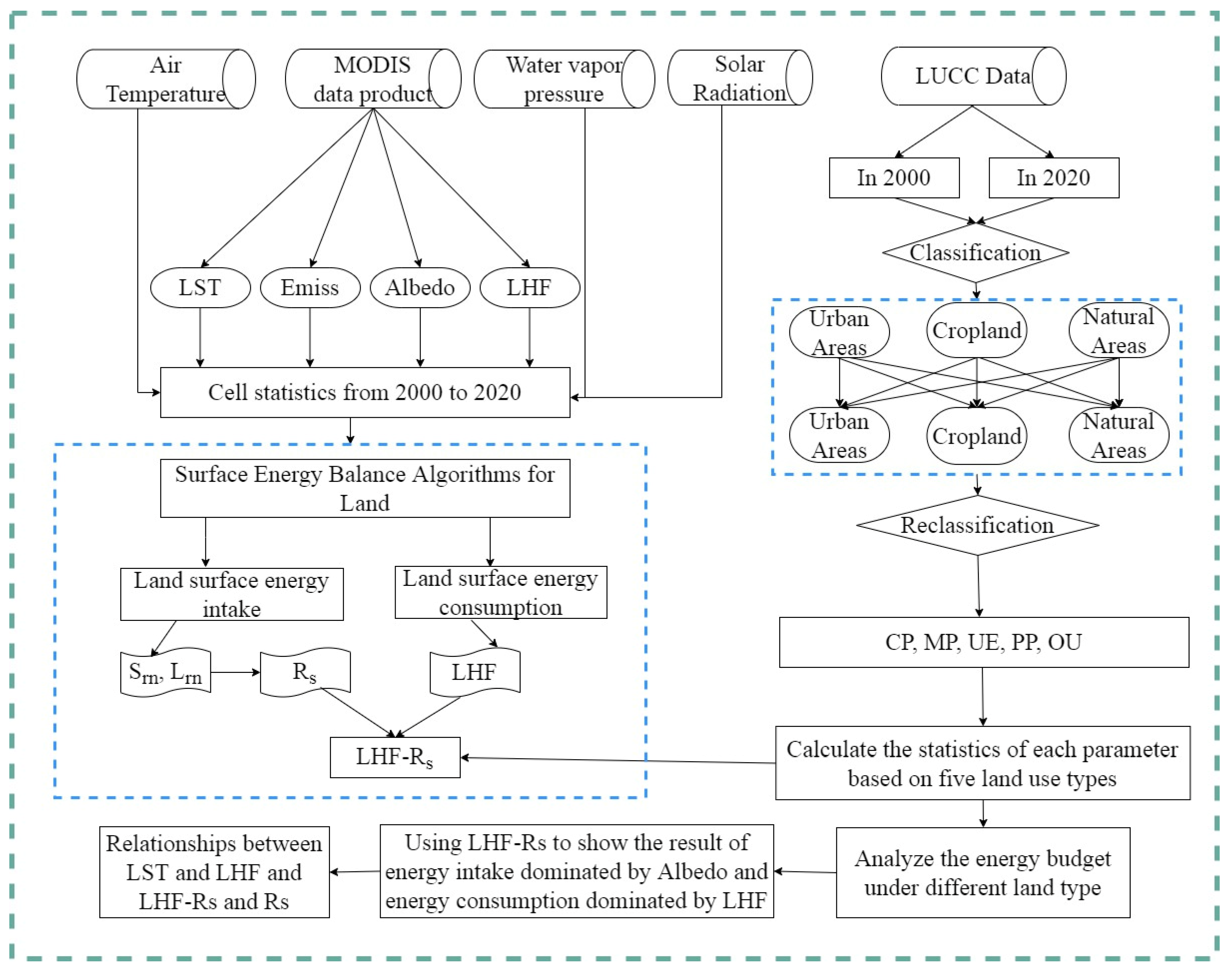Land 11 01636 g003 Land 11 01636 g003