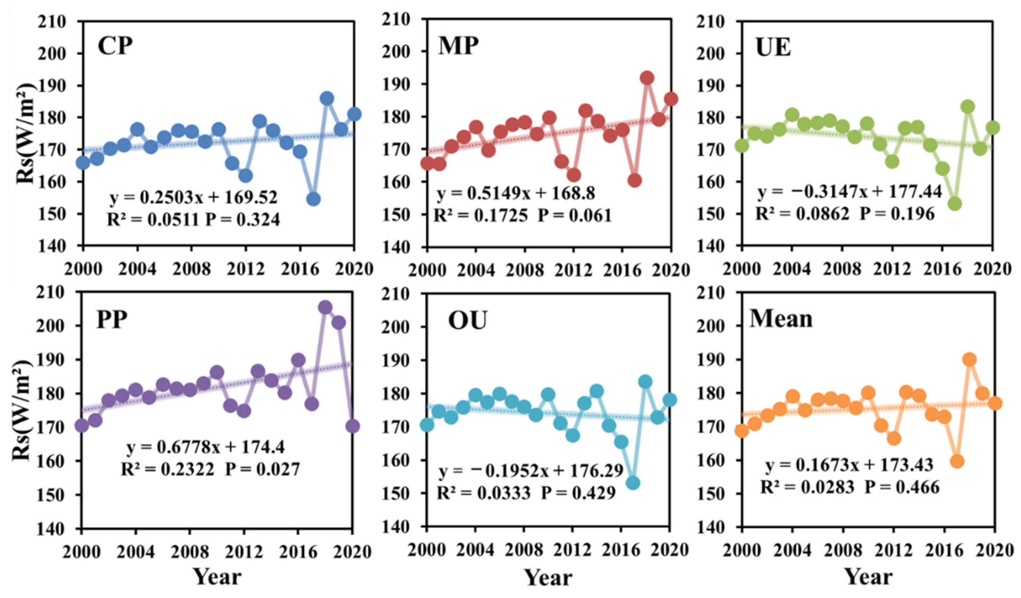 Land 11 01636 g007 Land 11 01636 g007