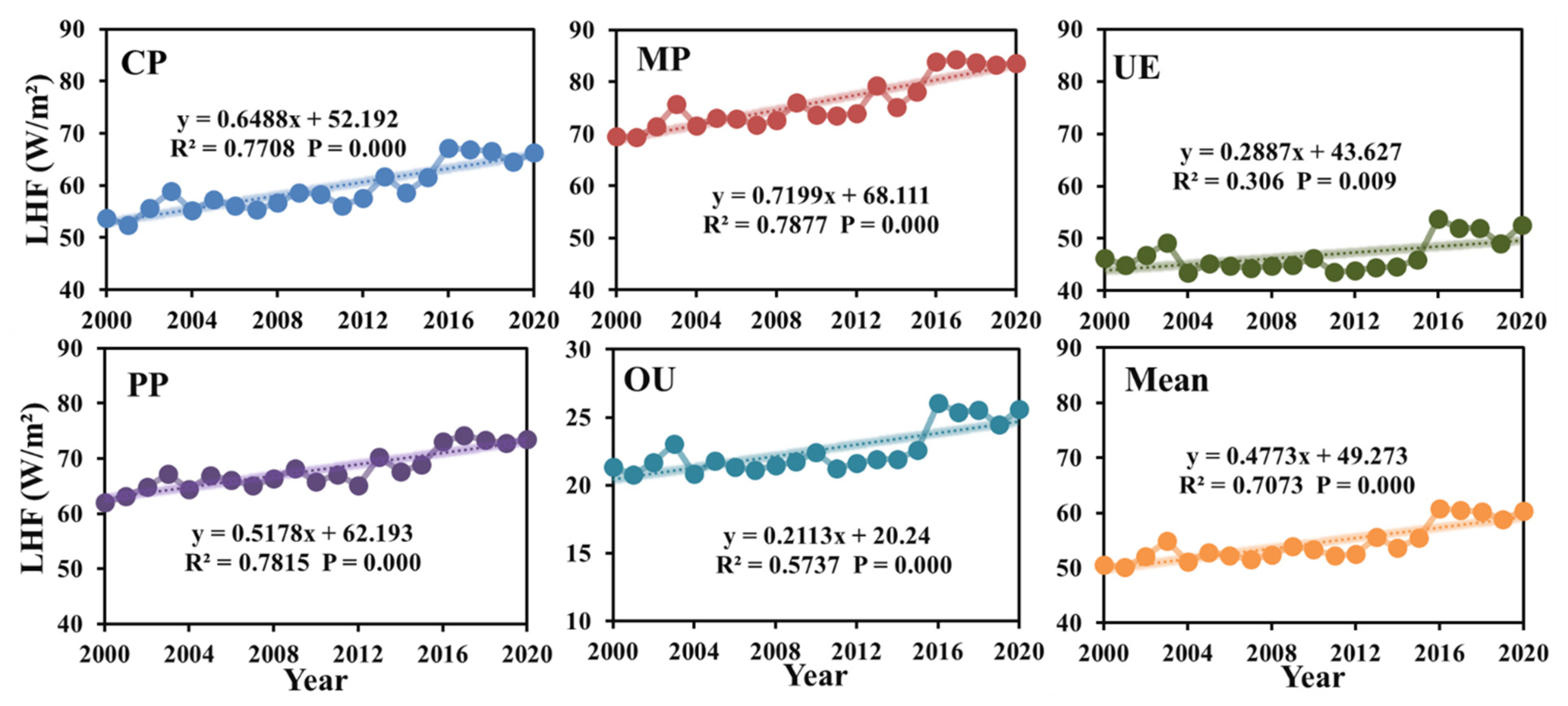 Land 11 01636 g009 Land 11 01636 g009