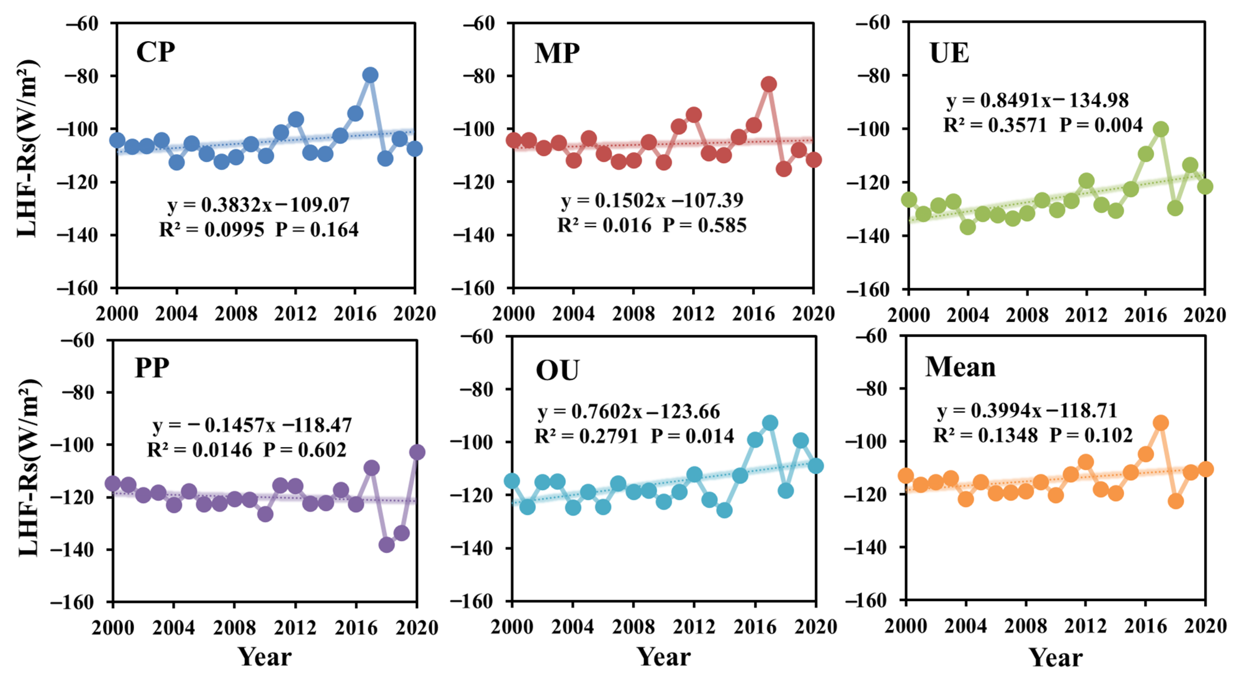 Land 11 01636 g011 Land 11 01636 g011