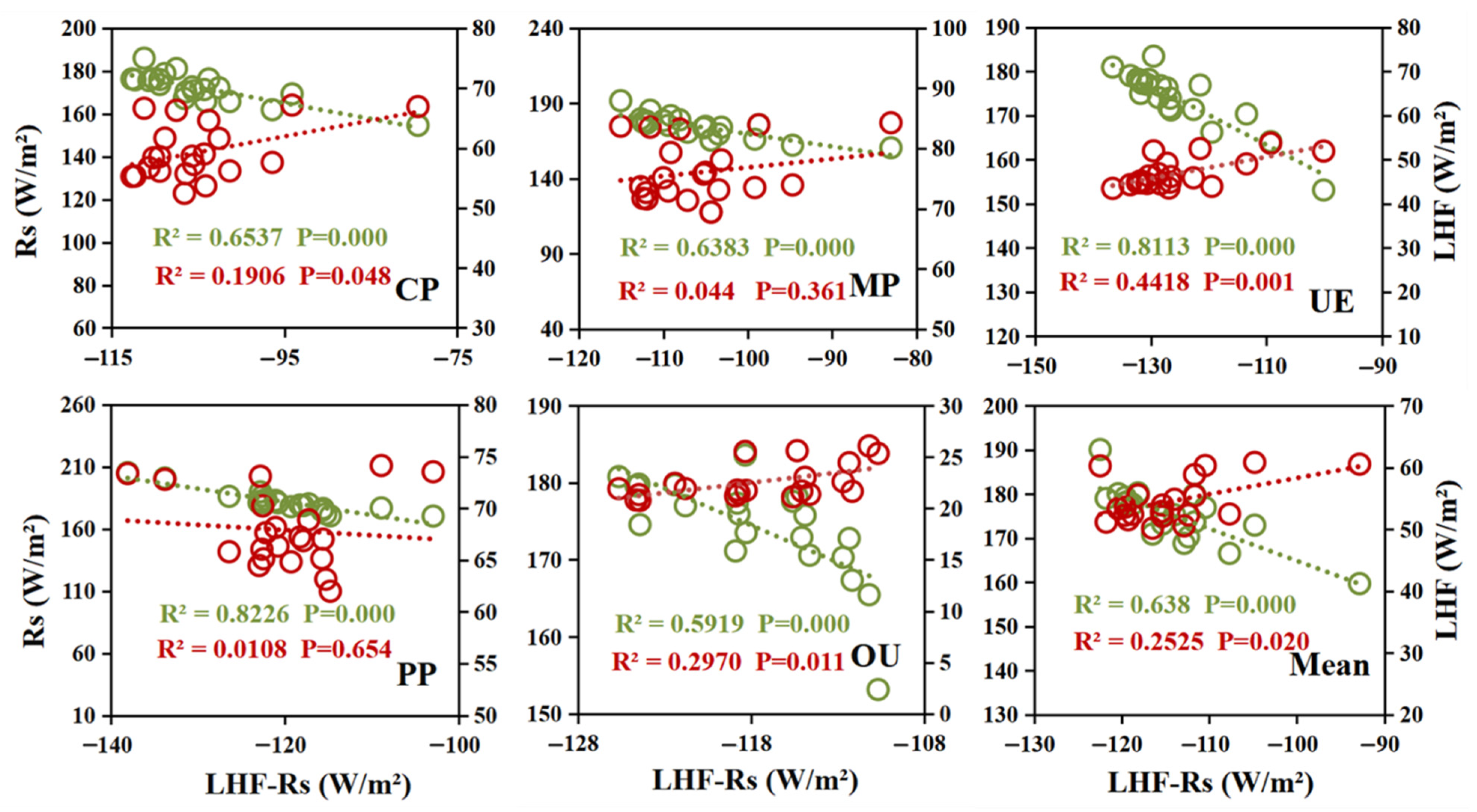 Land 11 01636 g012 Land 11 01636 g012