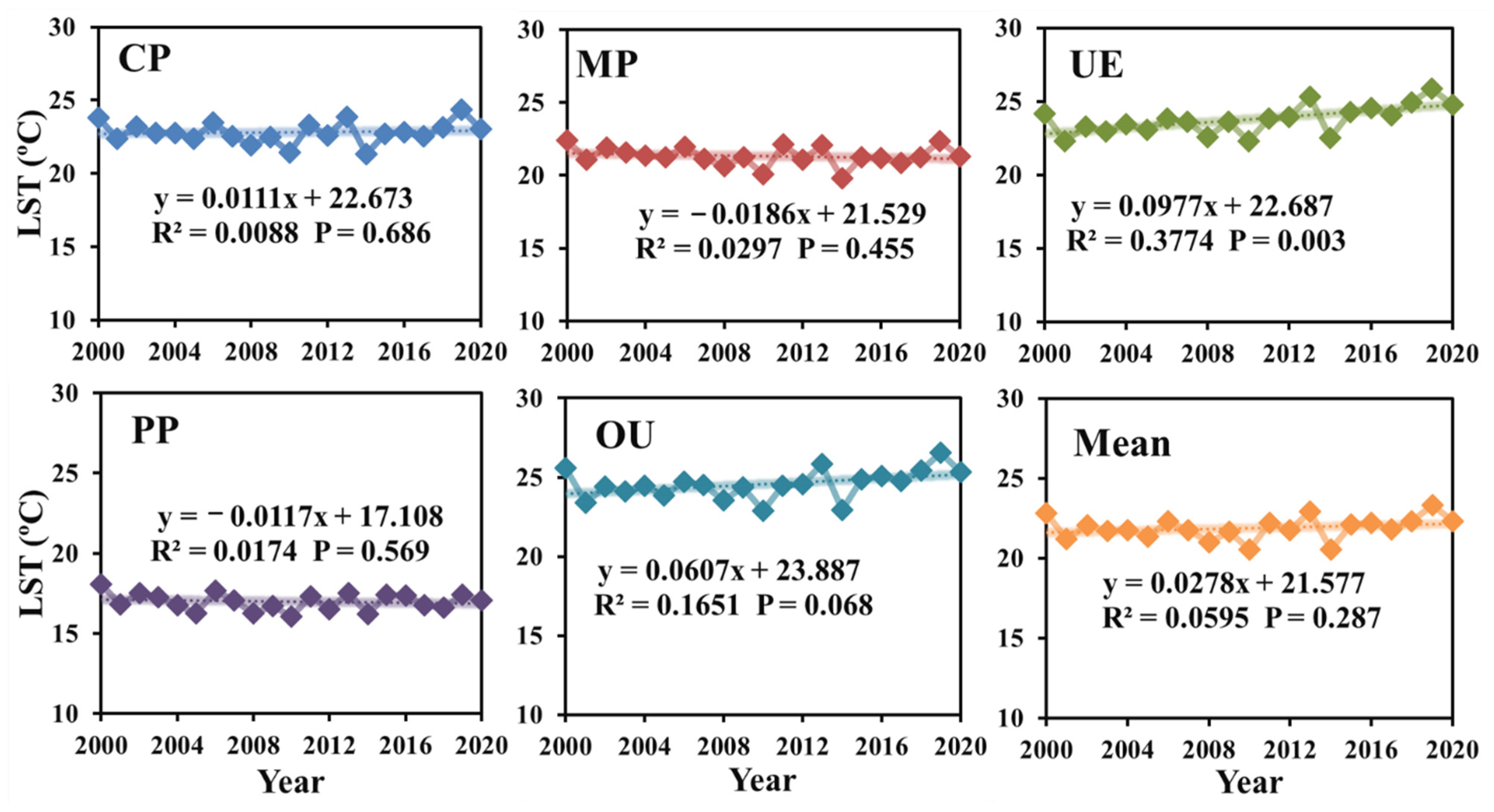 Land 11 01636 g013 Land 11 01636 g013