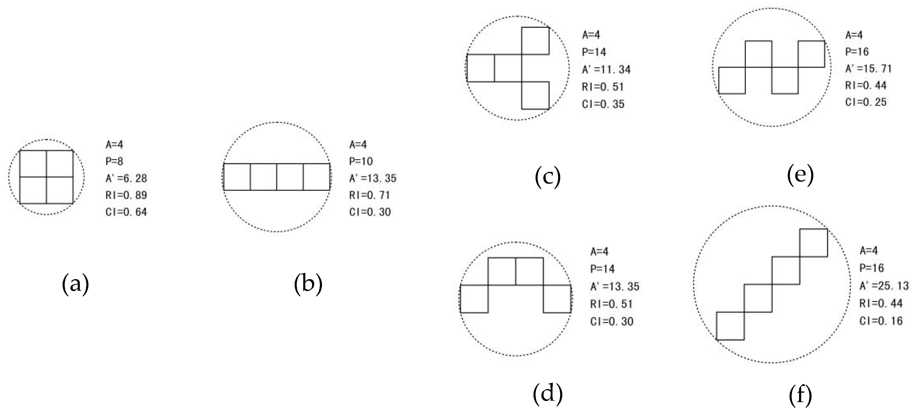 Land 11 01637 g005 550