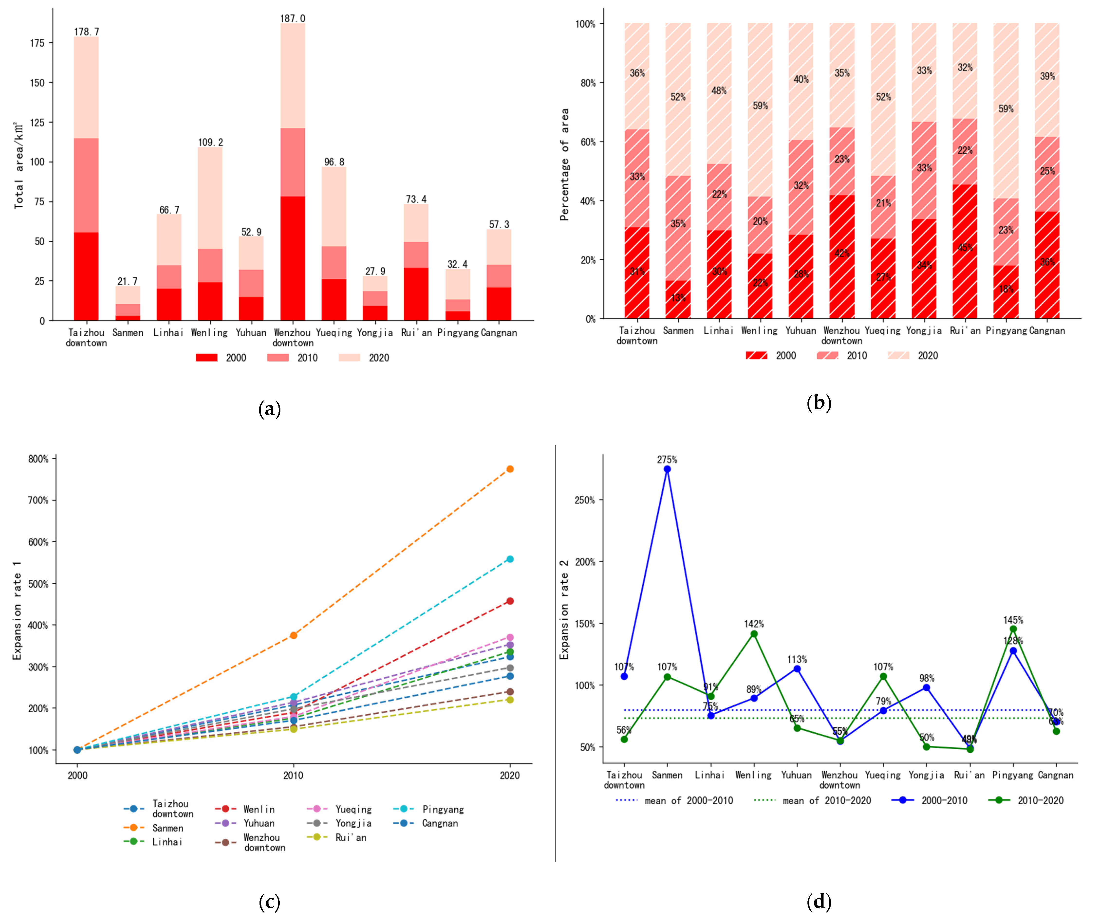 Land 11 01637 g009 550