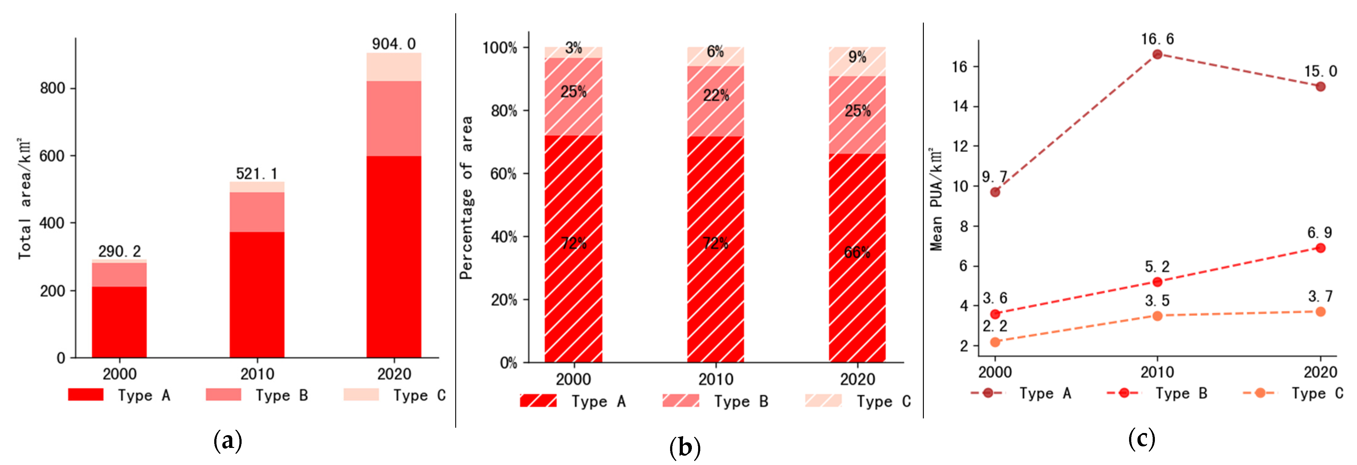 Land 11 01637 g010 550