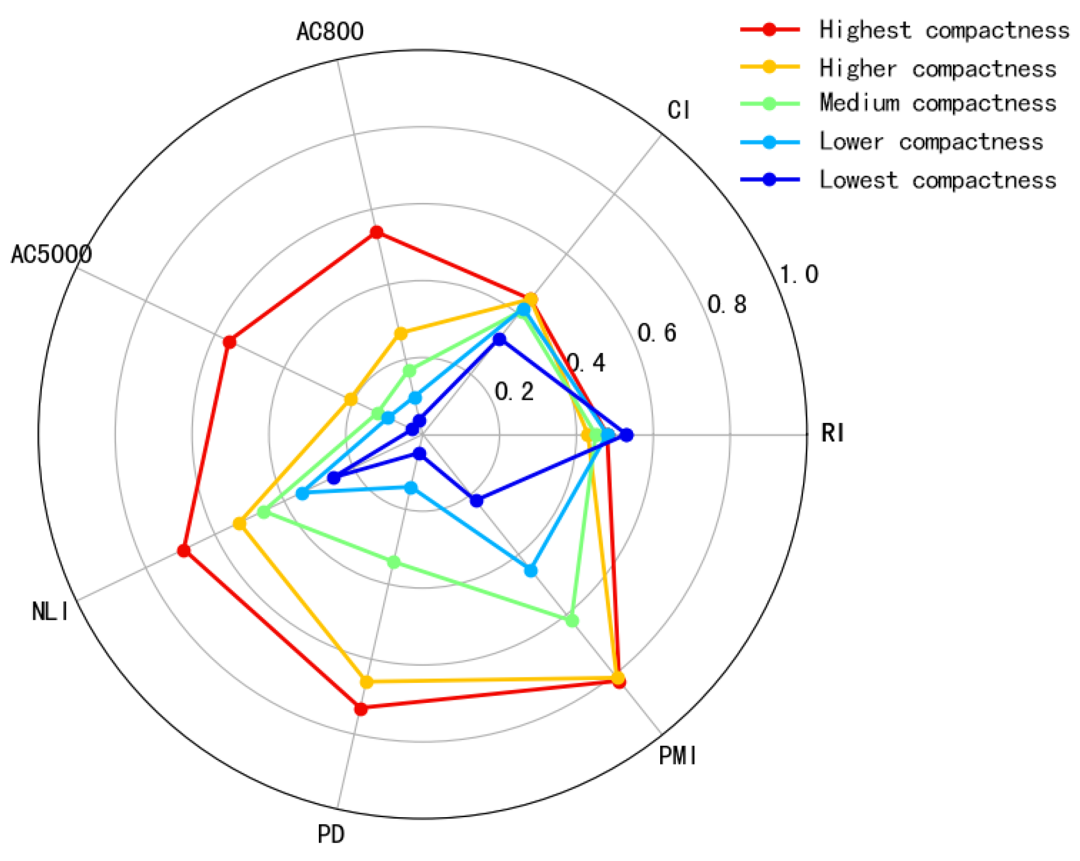 Land 11 01637 g012 550