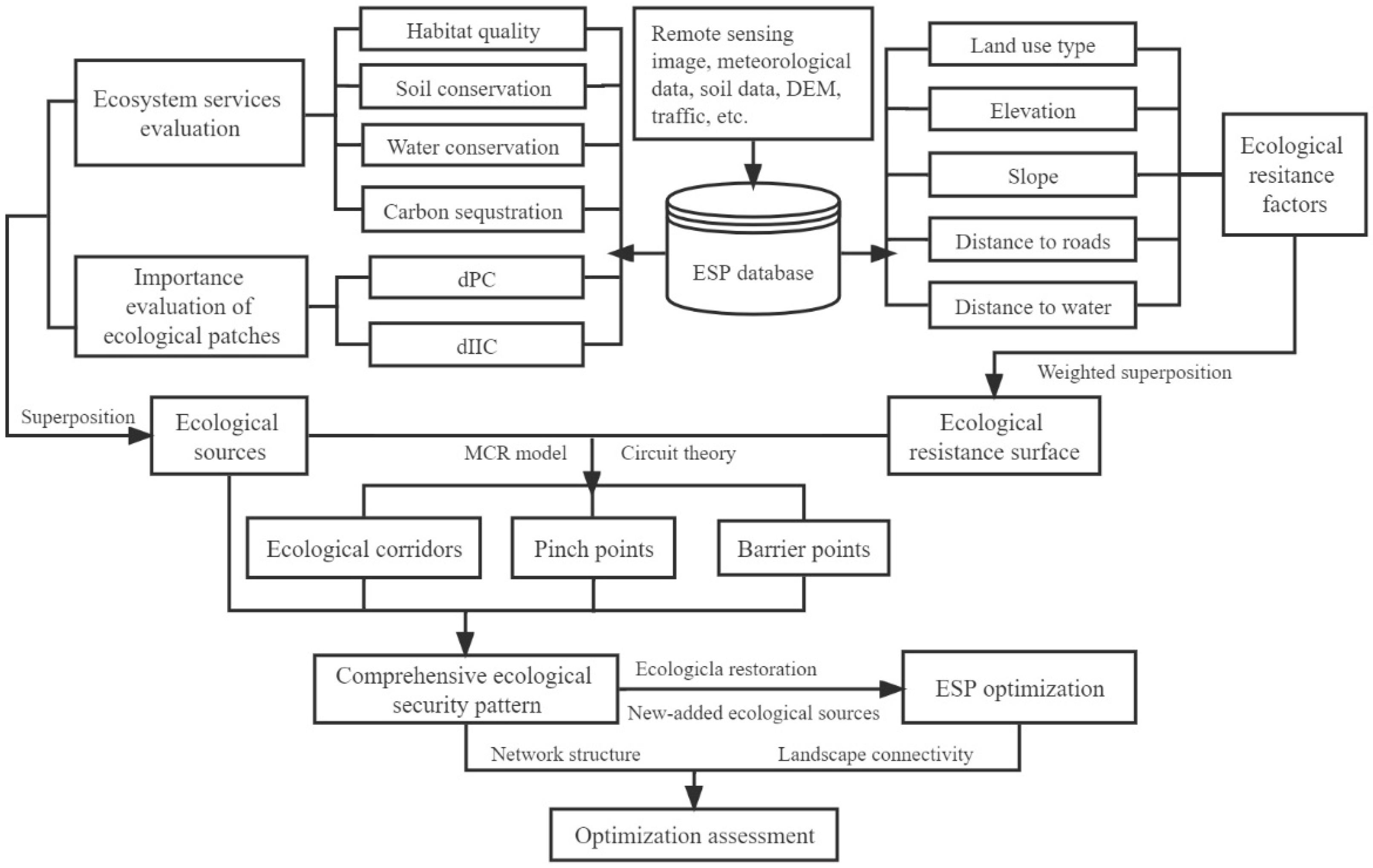 Land 11 01641 g003 Land 11 01641 g003