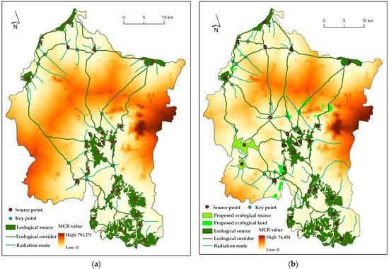 Construction and Optimization of the Ecological Security