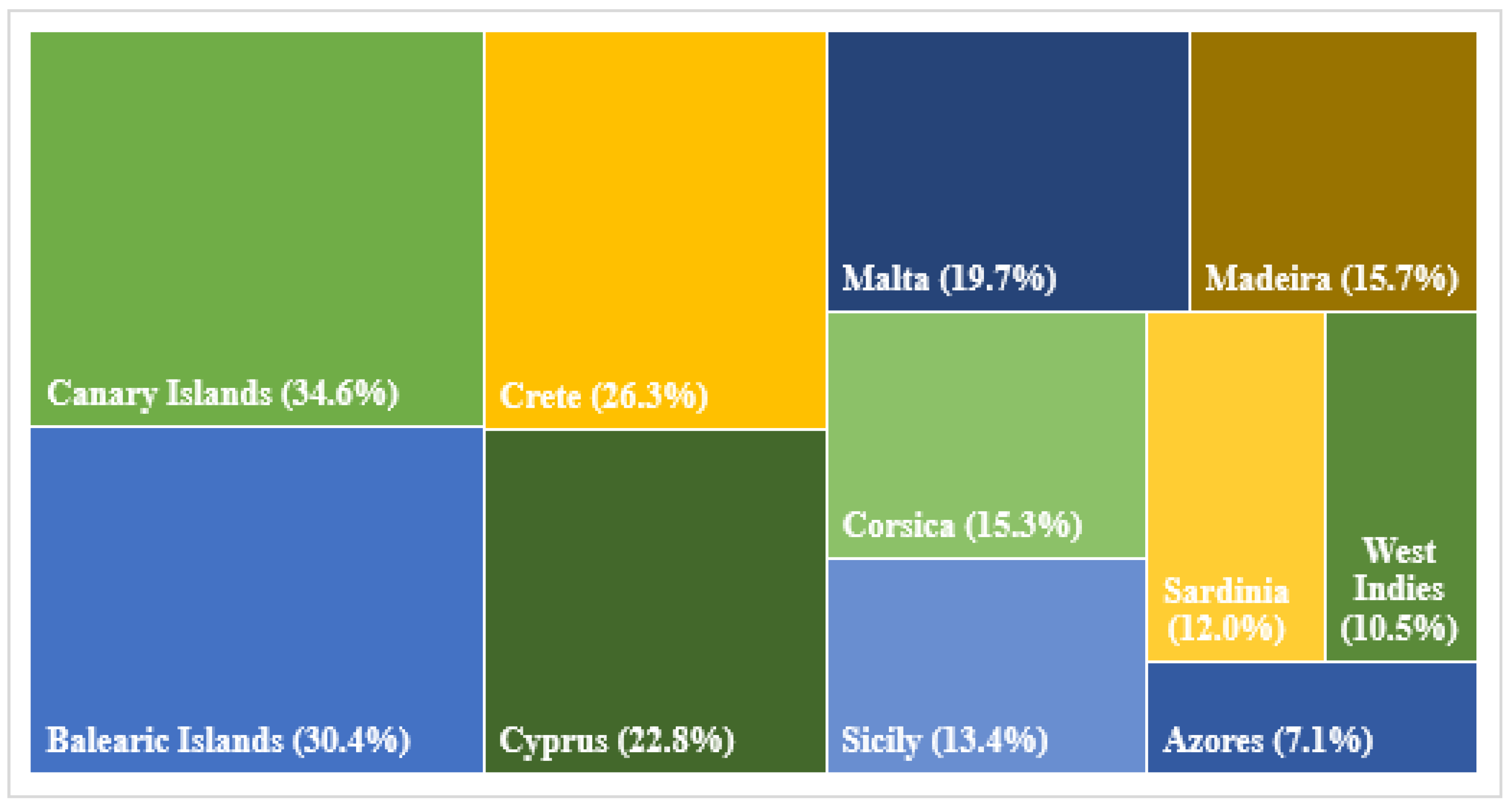 Land 11 01644 g002 Land 11 01644 g002