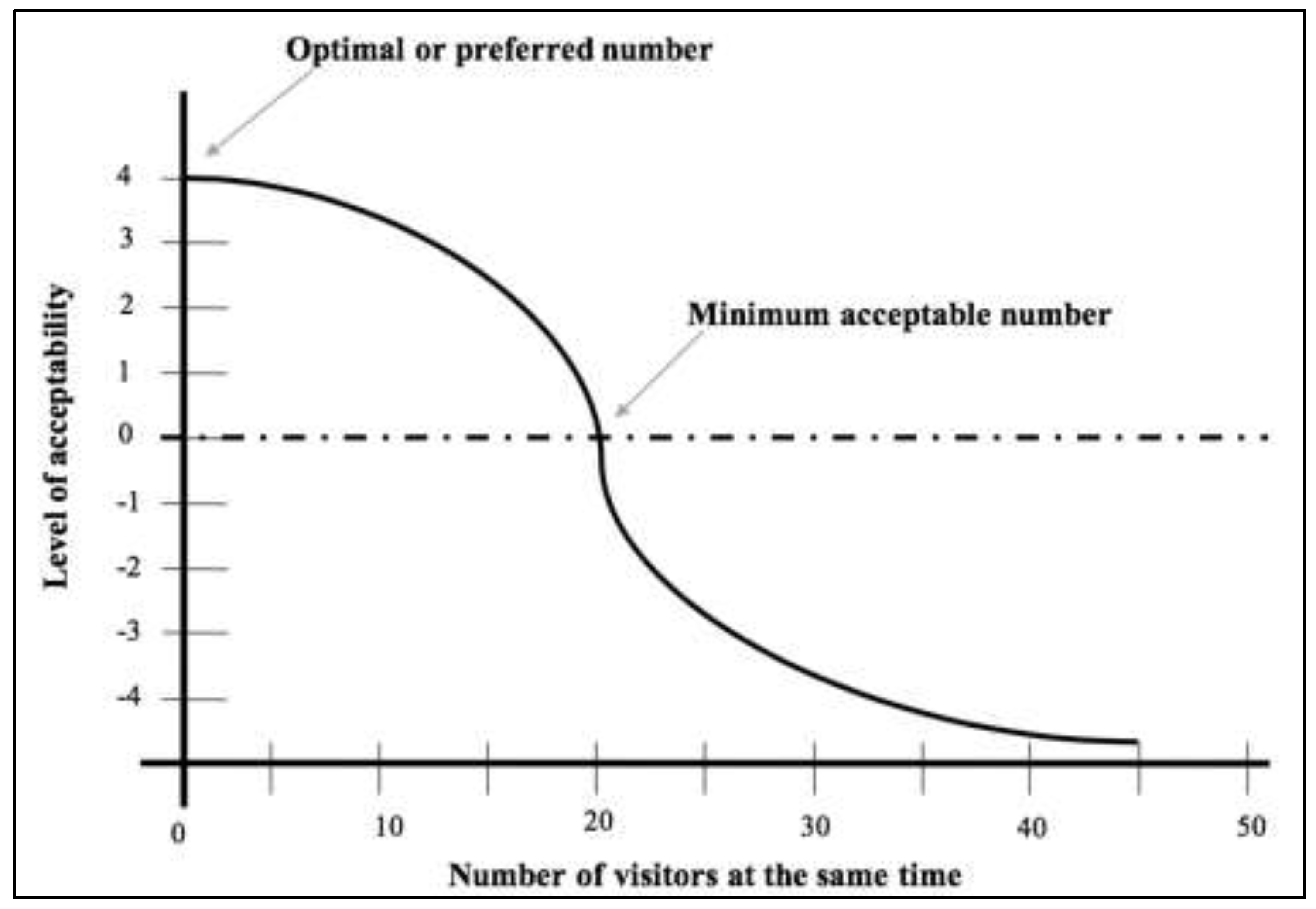 Land 11 01651 g001 550