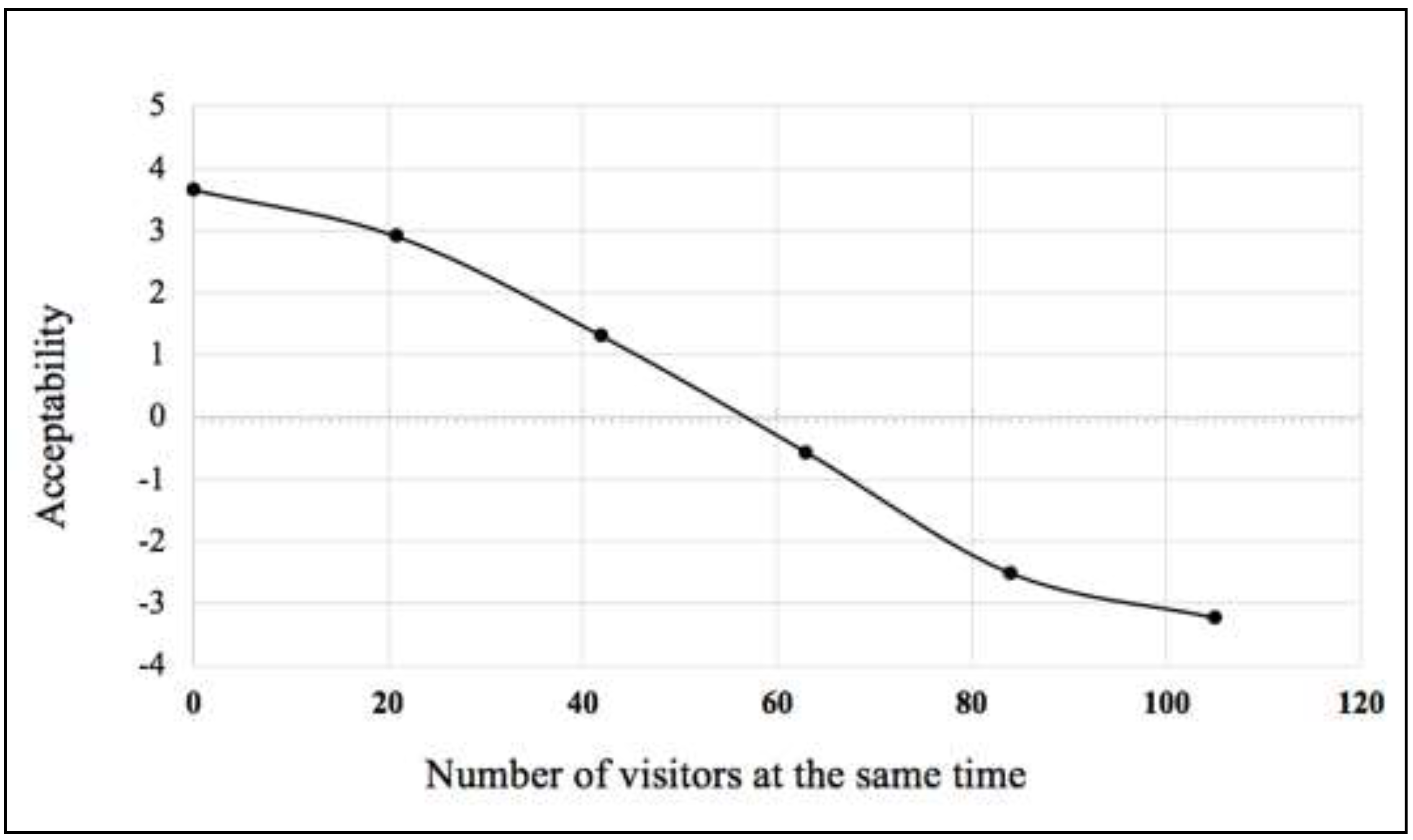 Land 11 01651 g004 550