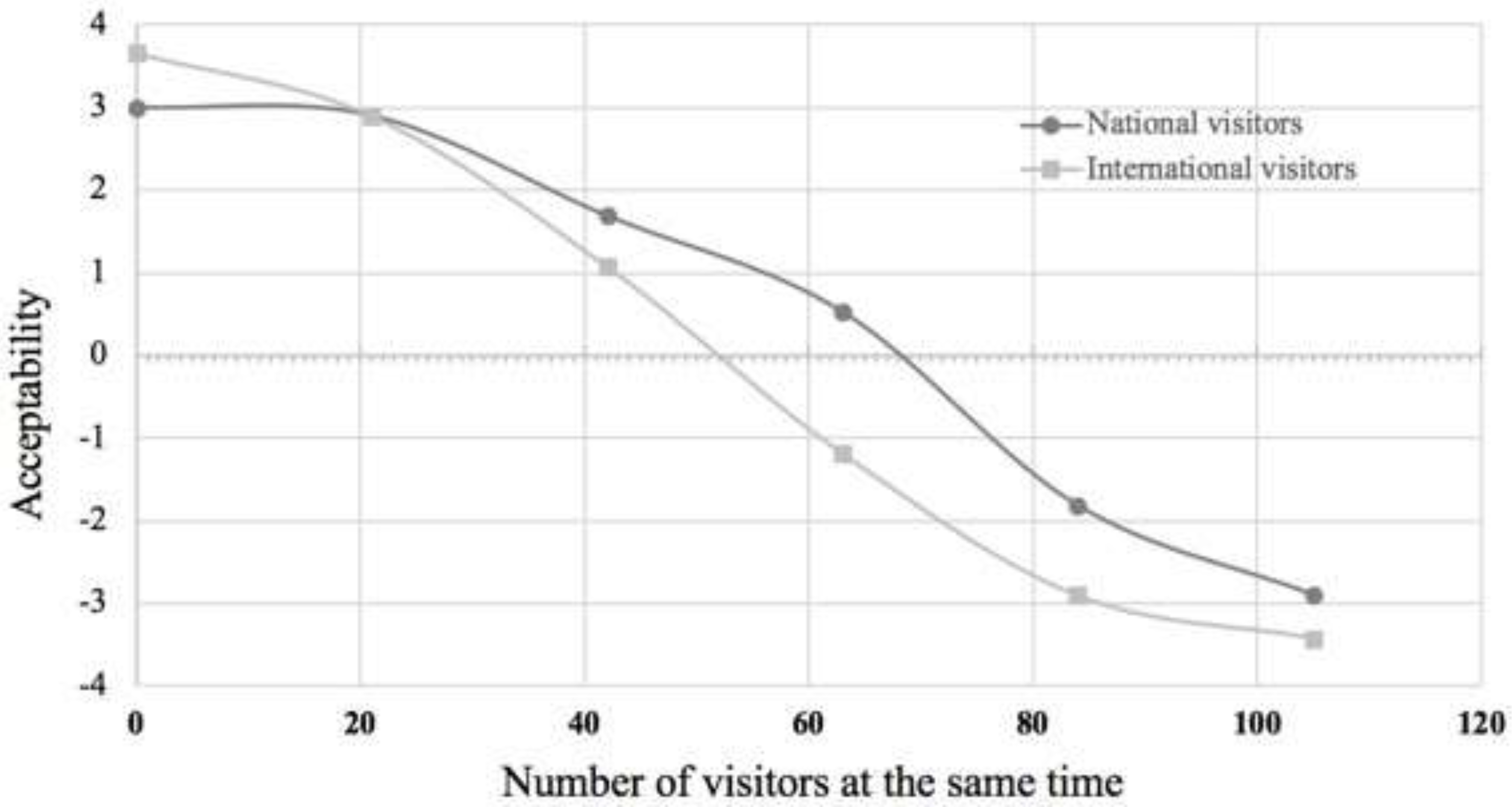 Land 11 01651 g005 550