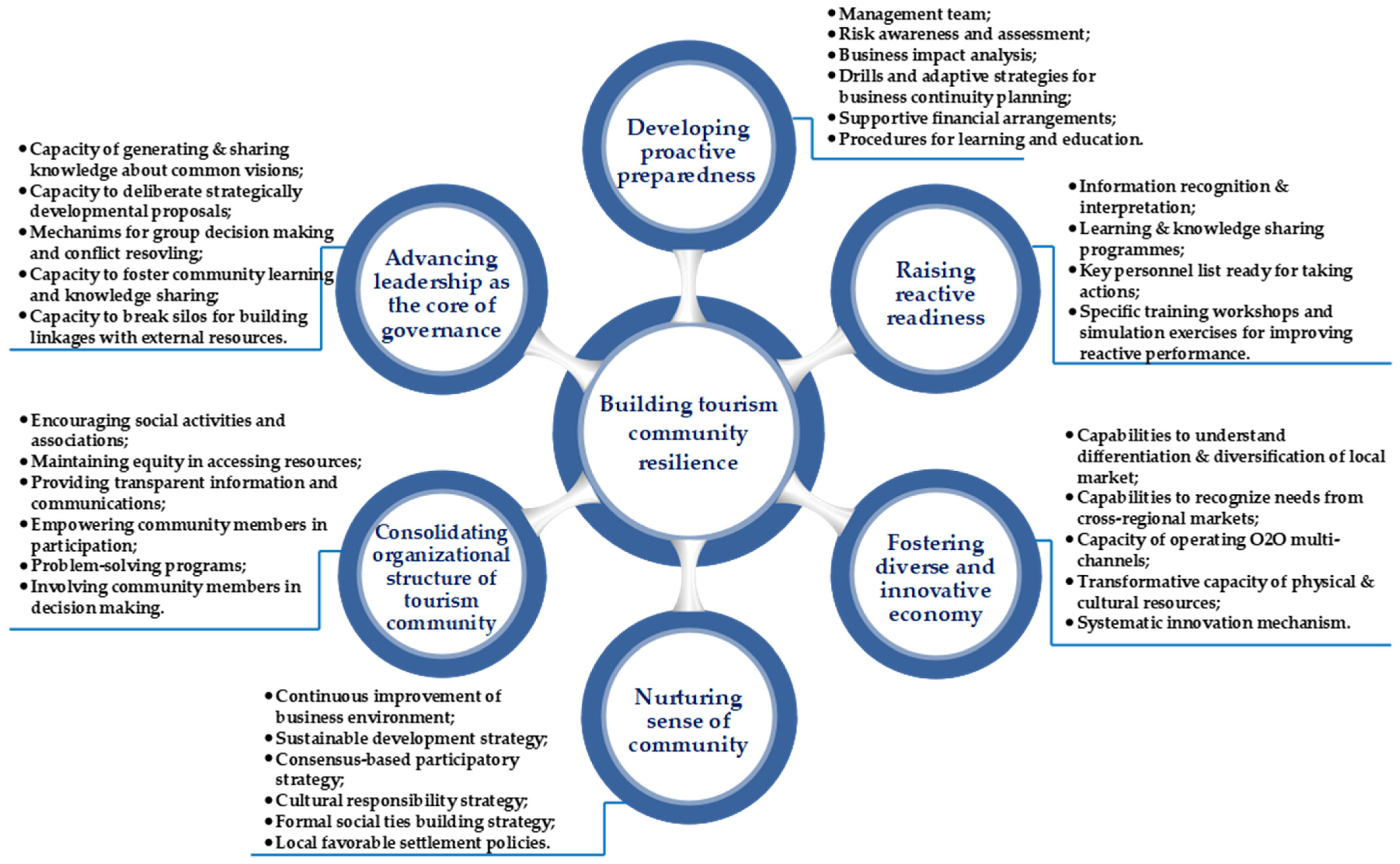 Land 11 01652 g001 Land 11 01652 g001