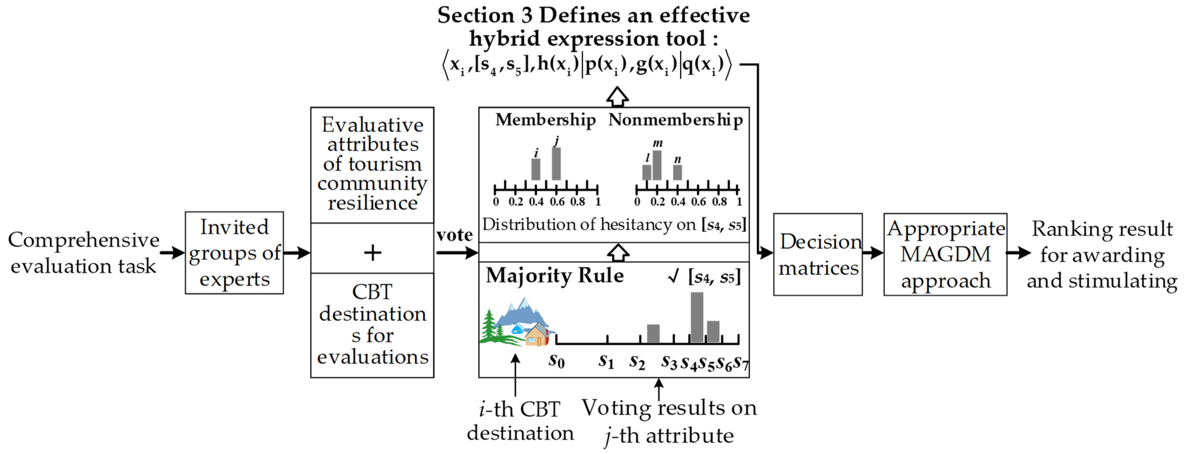 Land 11 01652 g002 Land 11 01652 g002