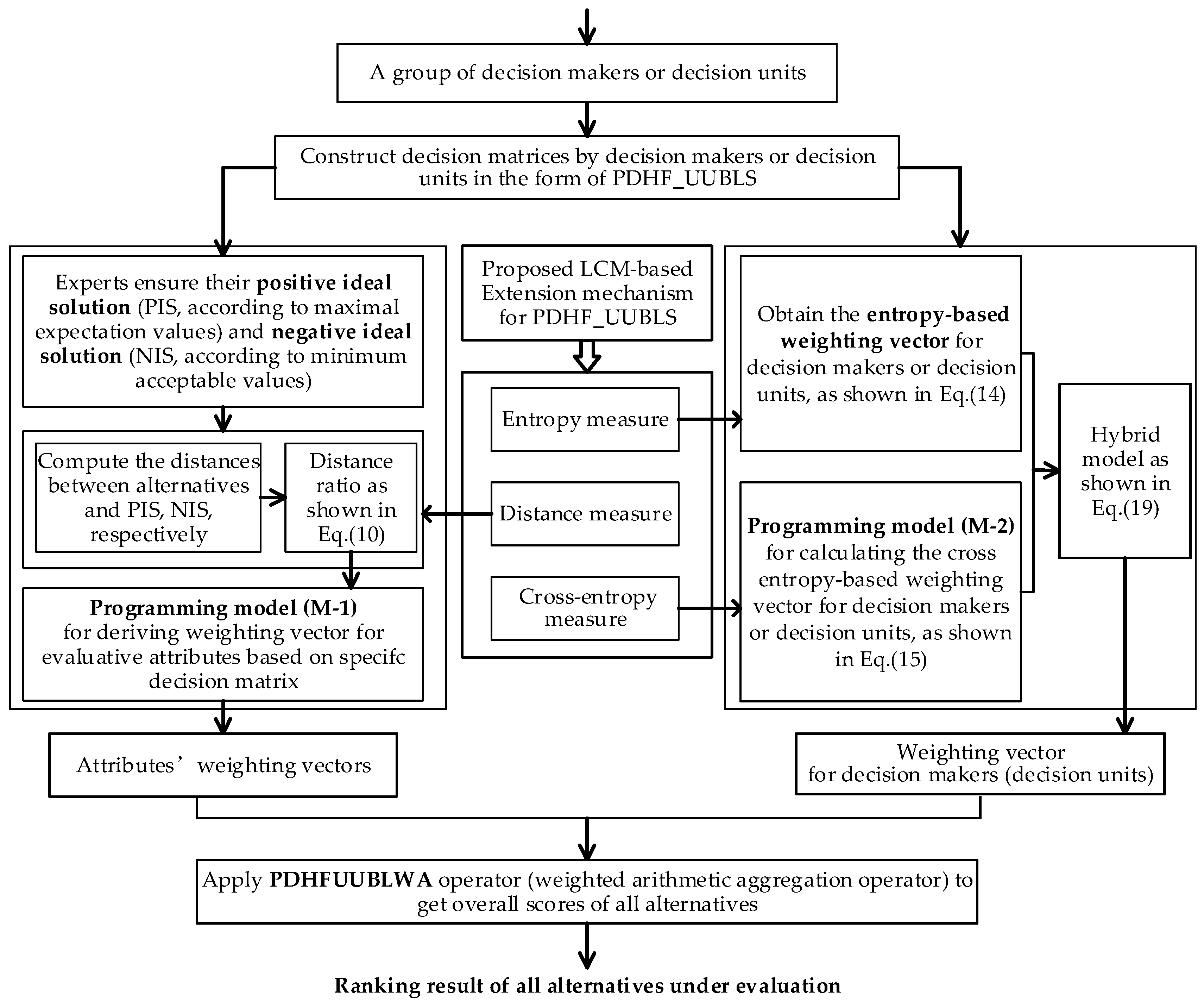 Land 11 01652 g003 Land 11 01652 g003
