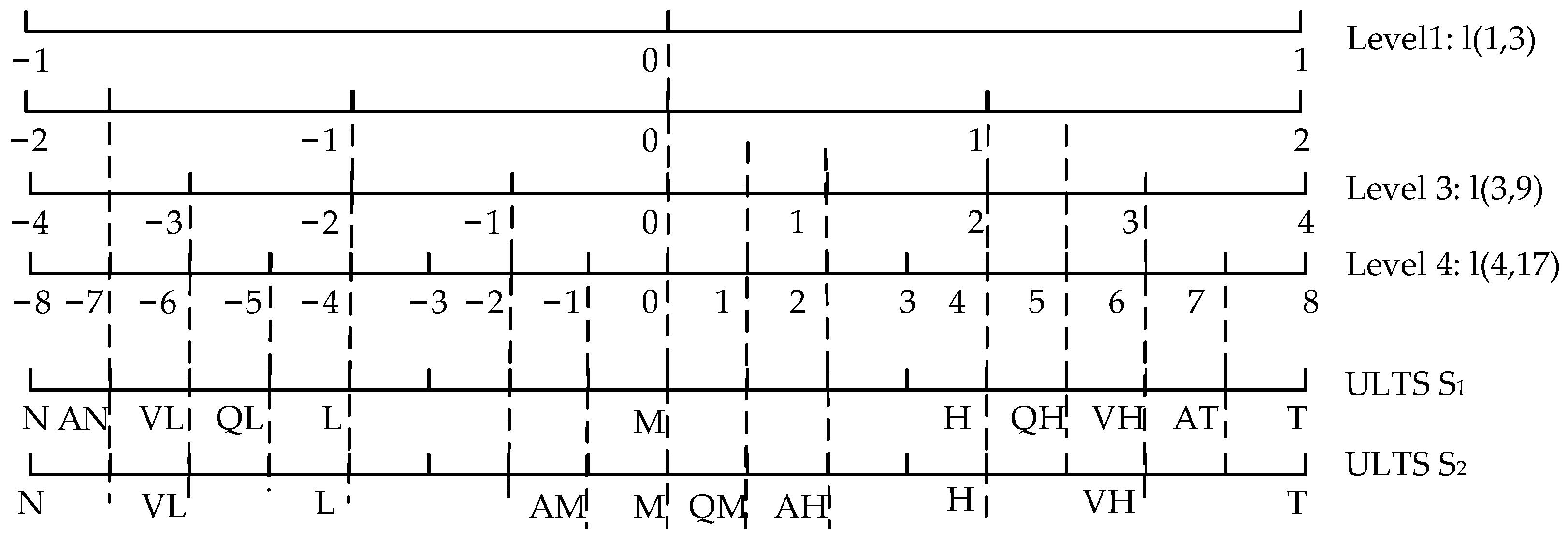 Land 11 01652 g004 Land 11 01652 g004