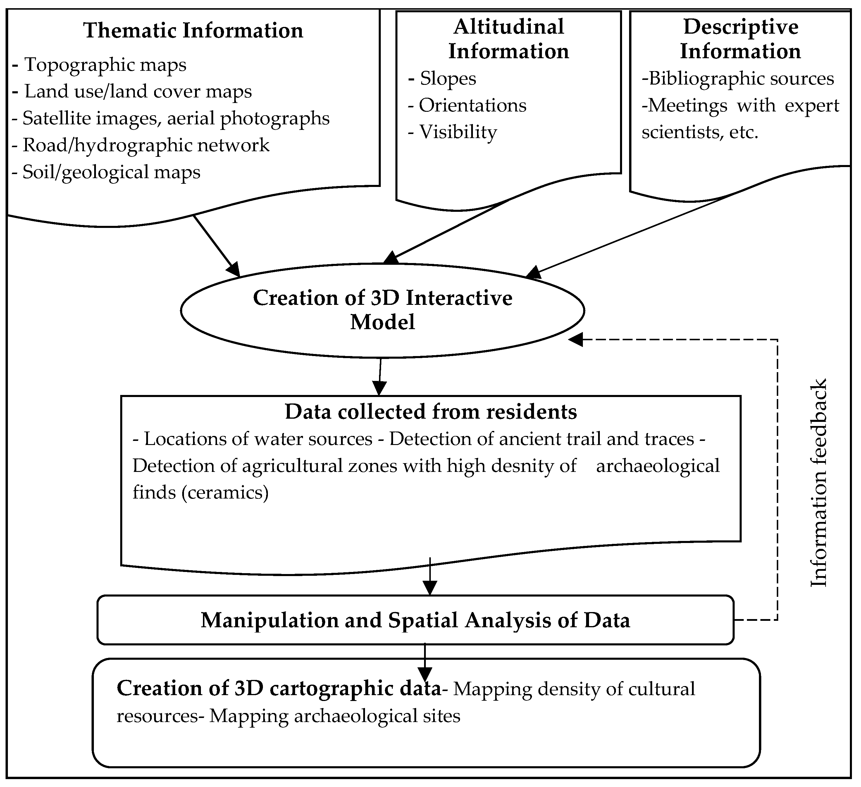 Land 11 01657 g006 550