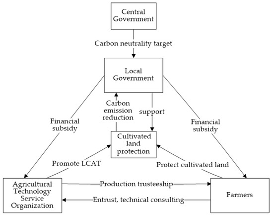 Climate Change And Environmental Sustainability