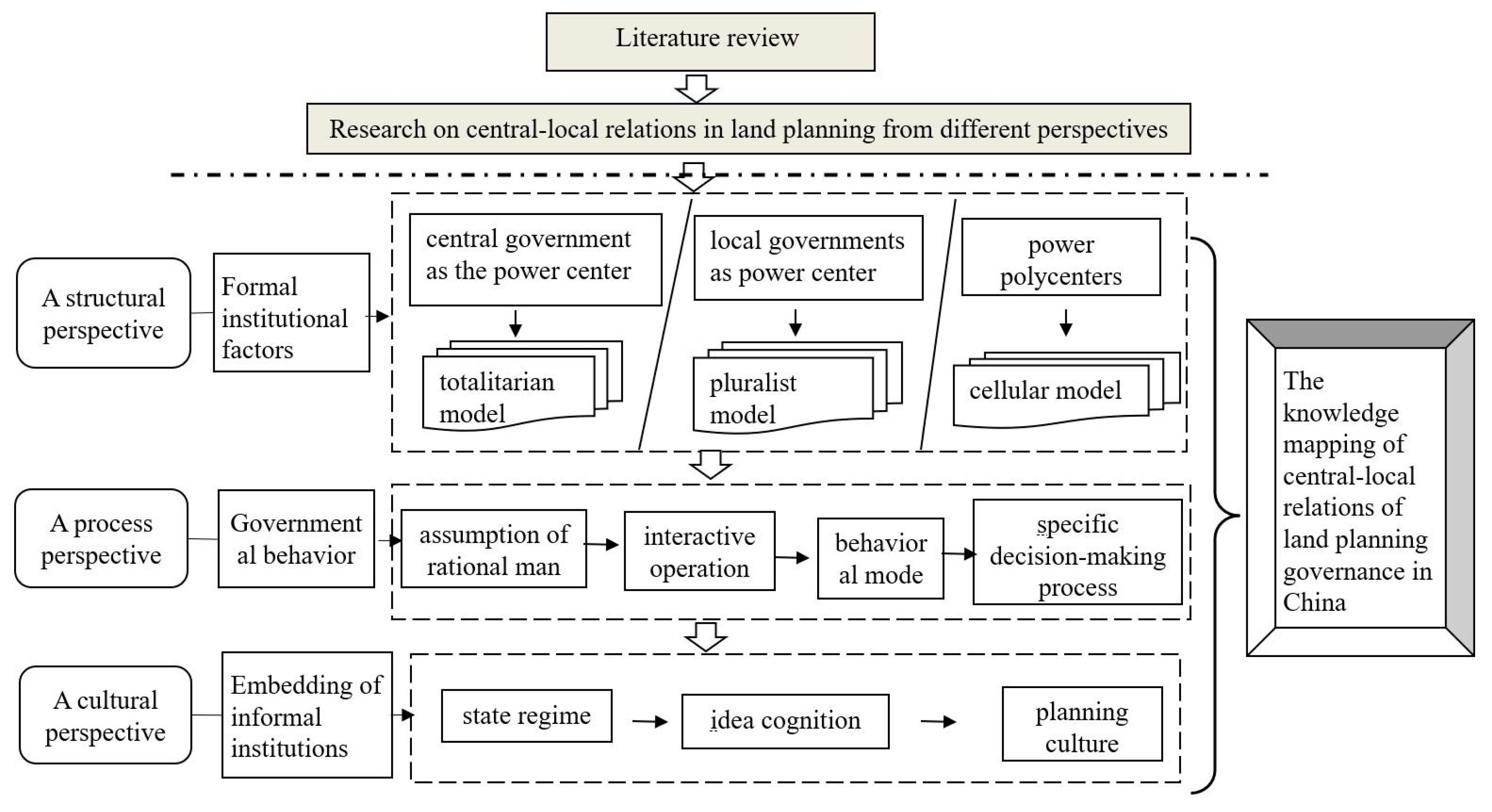Land 11 01669 g001 550