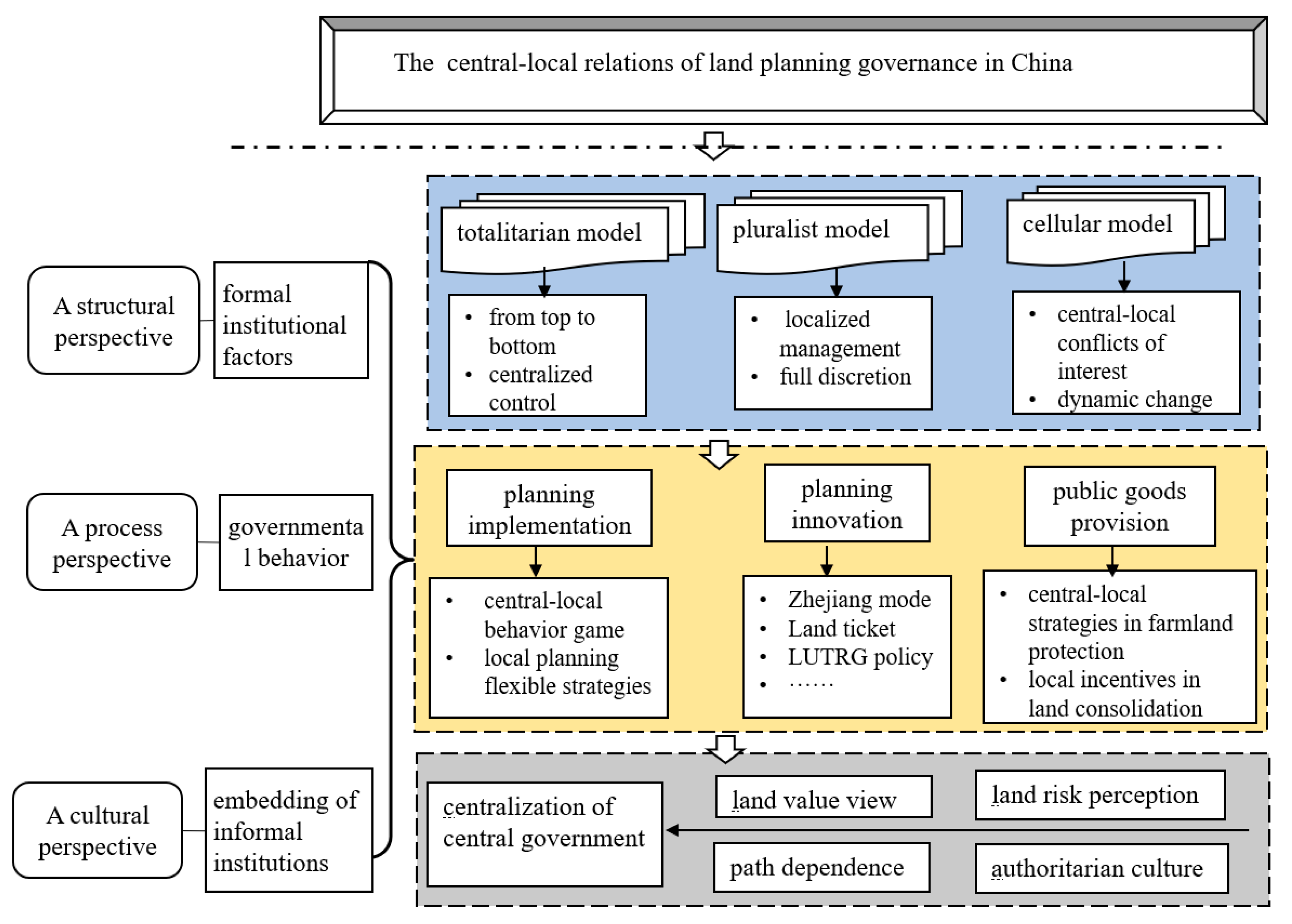 Land 11 01669 g002 550