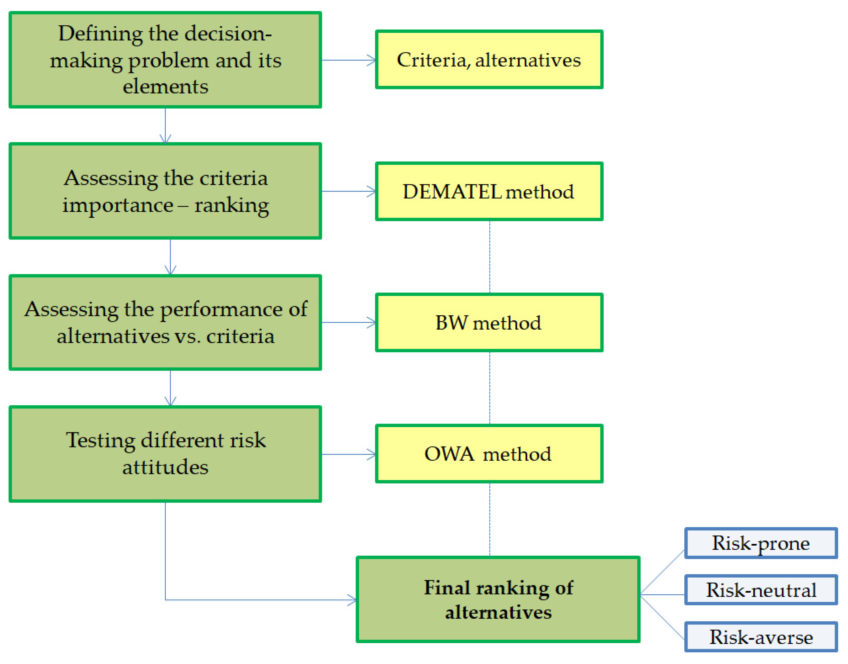 Land 11 01671 g001 550