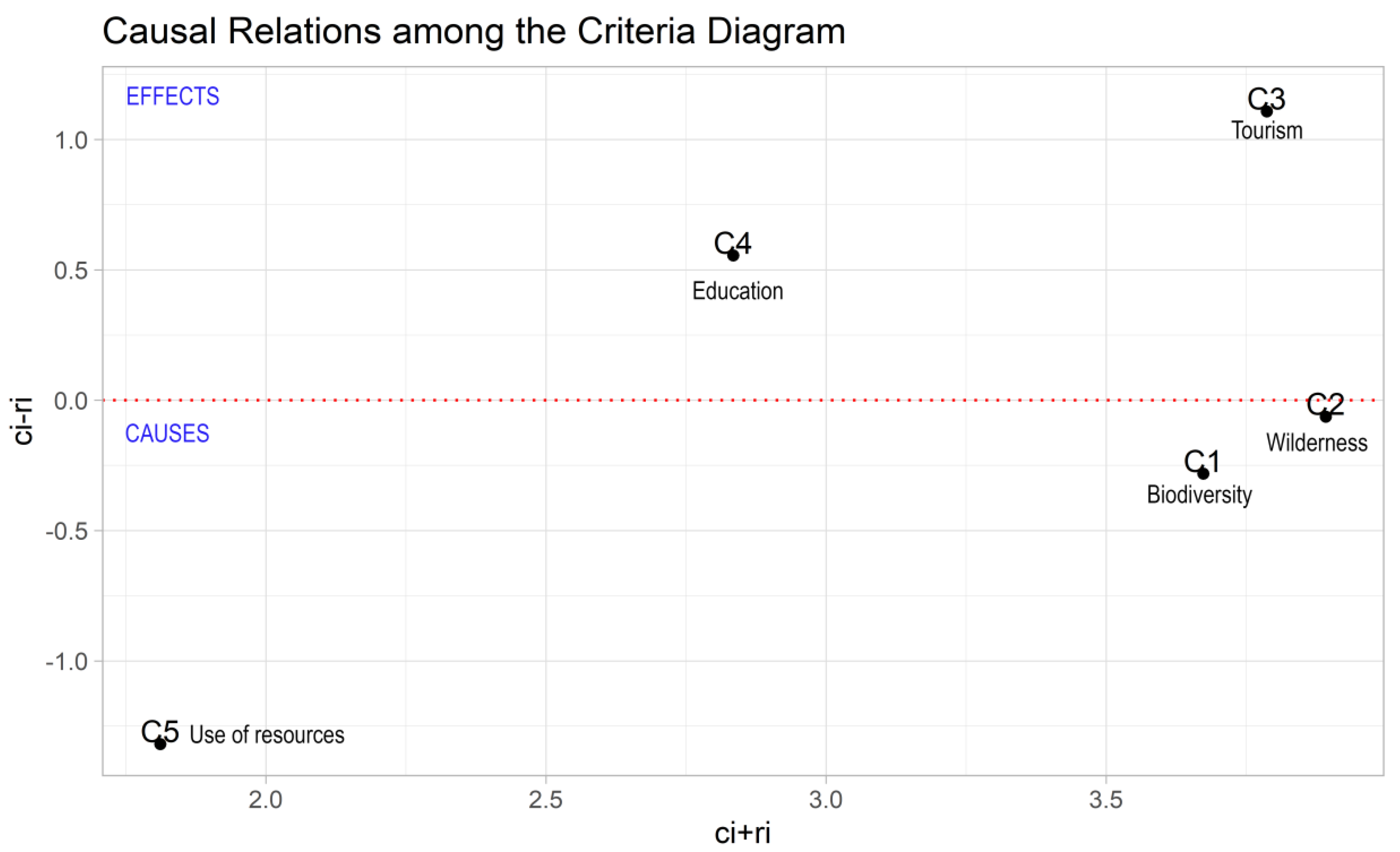 Land 11 01671 g003 550