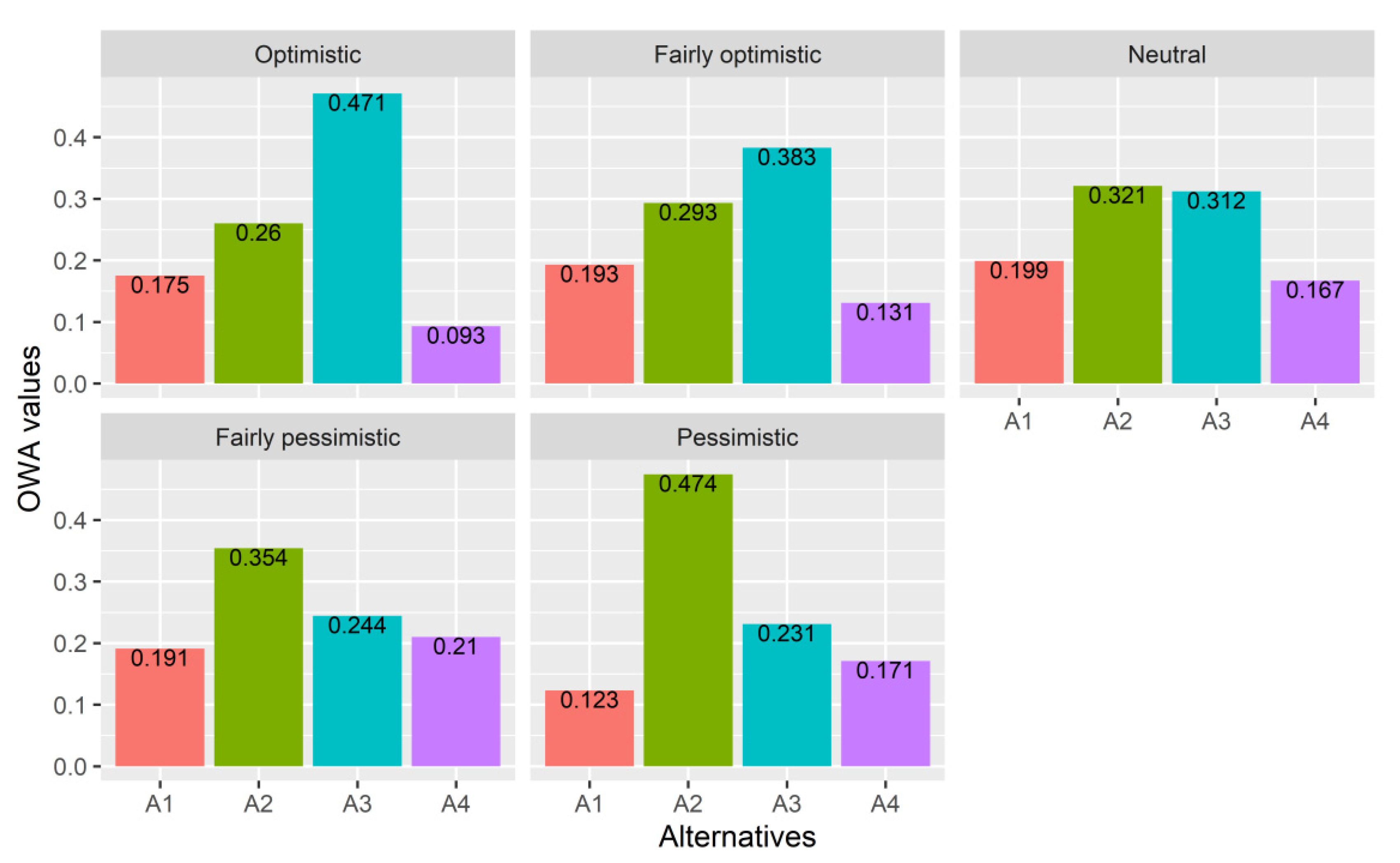 Land 11 01671 g004 550
