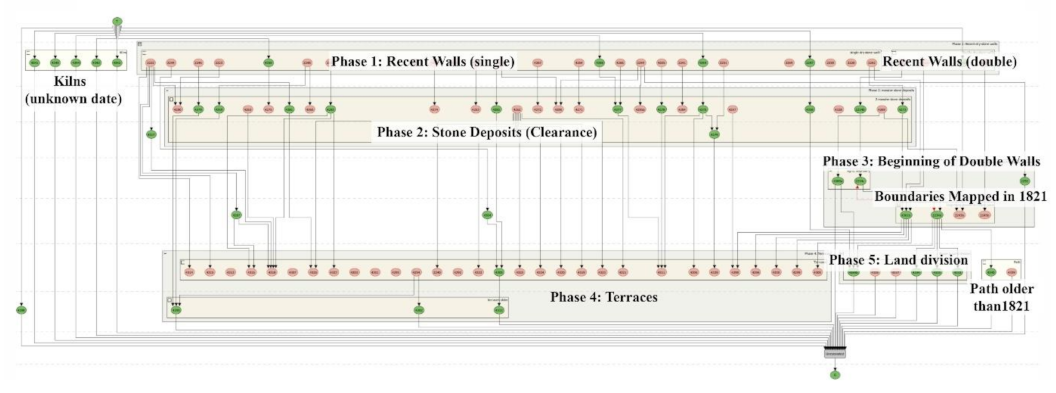 Land 11 01672 g011 Land 11 01672 g011