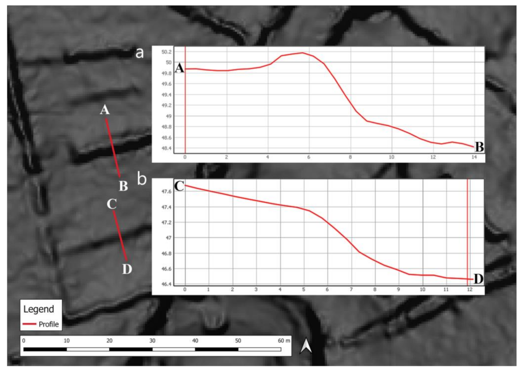 Land 11 01672 g024 Land 11 01672 g024