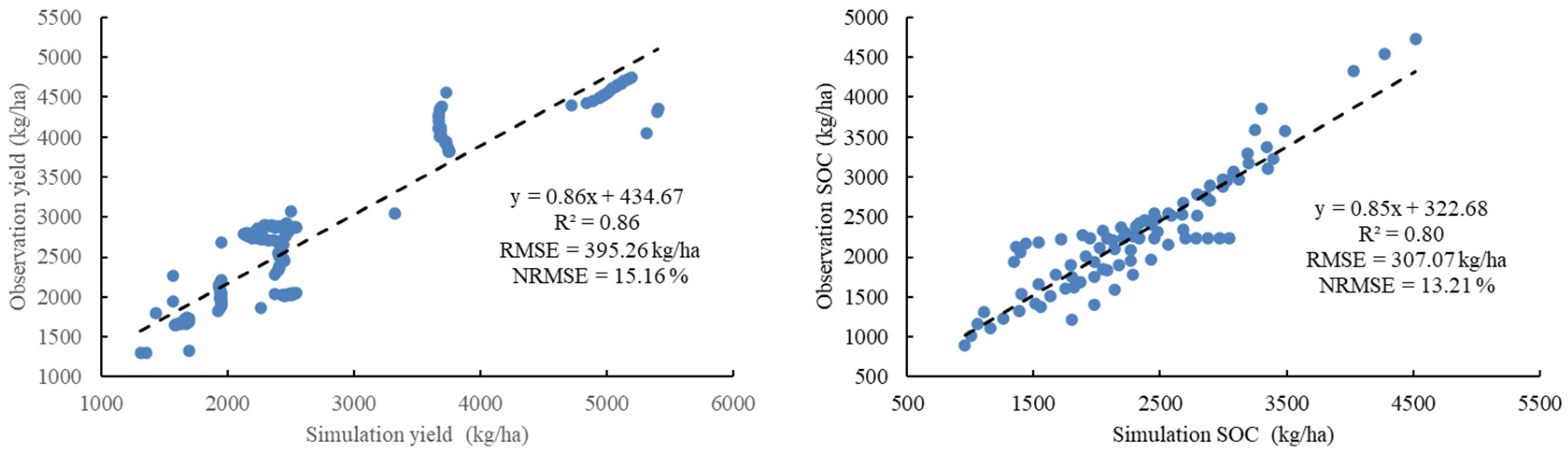 Land 11 01683 g003 Land 11 01683 g003