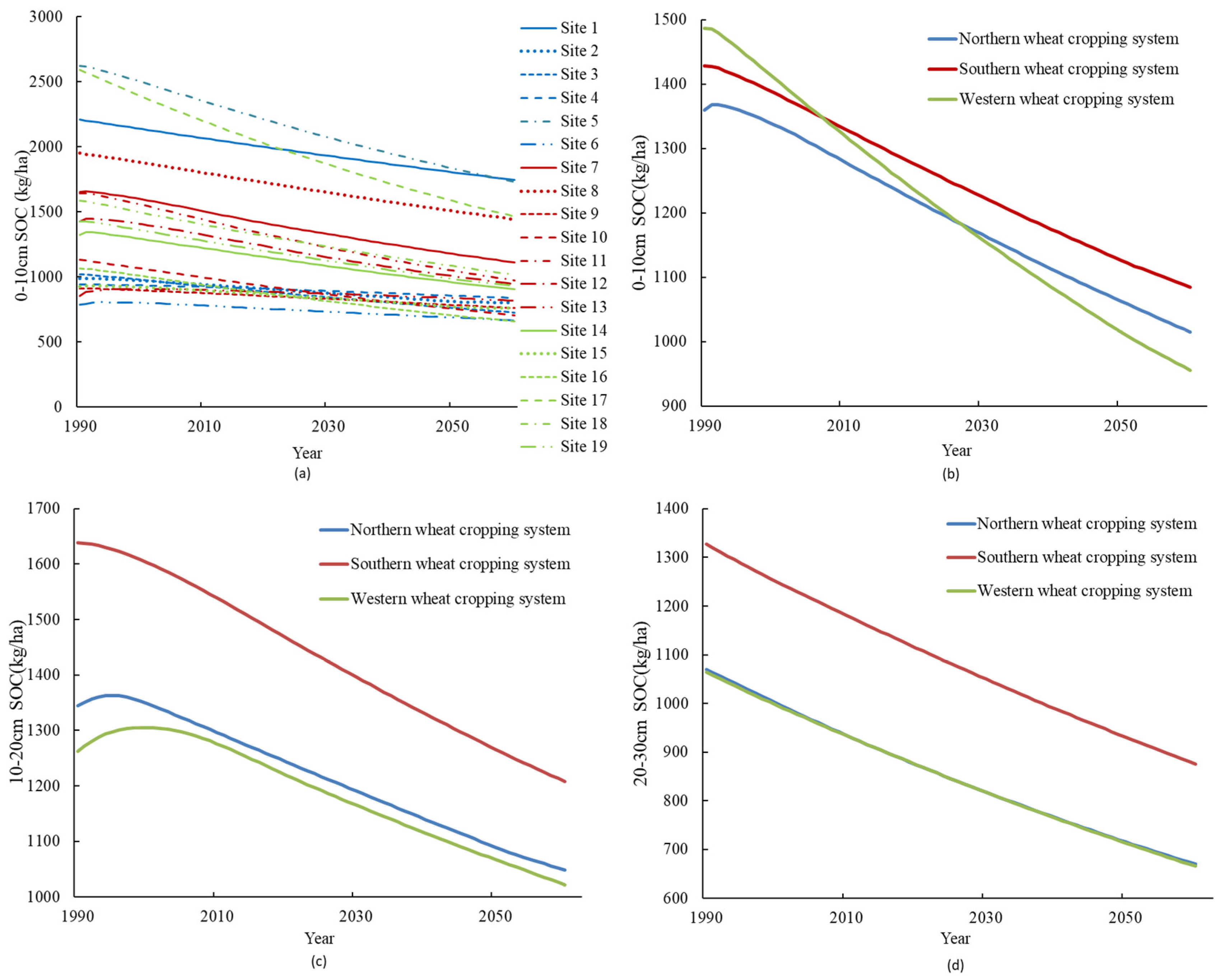 Land 11 01683 g004 Land 11 01683 g004