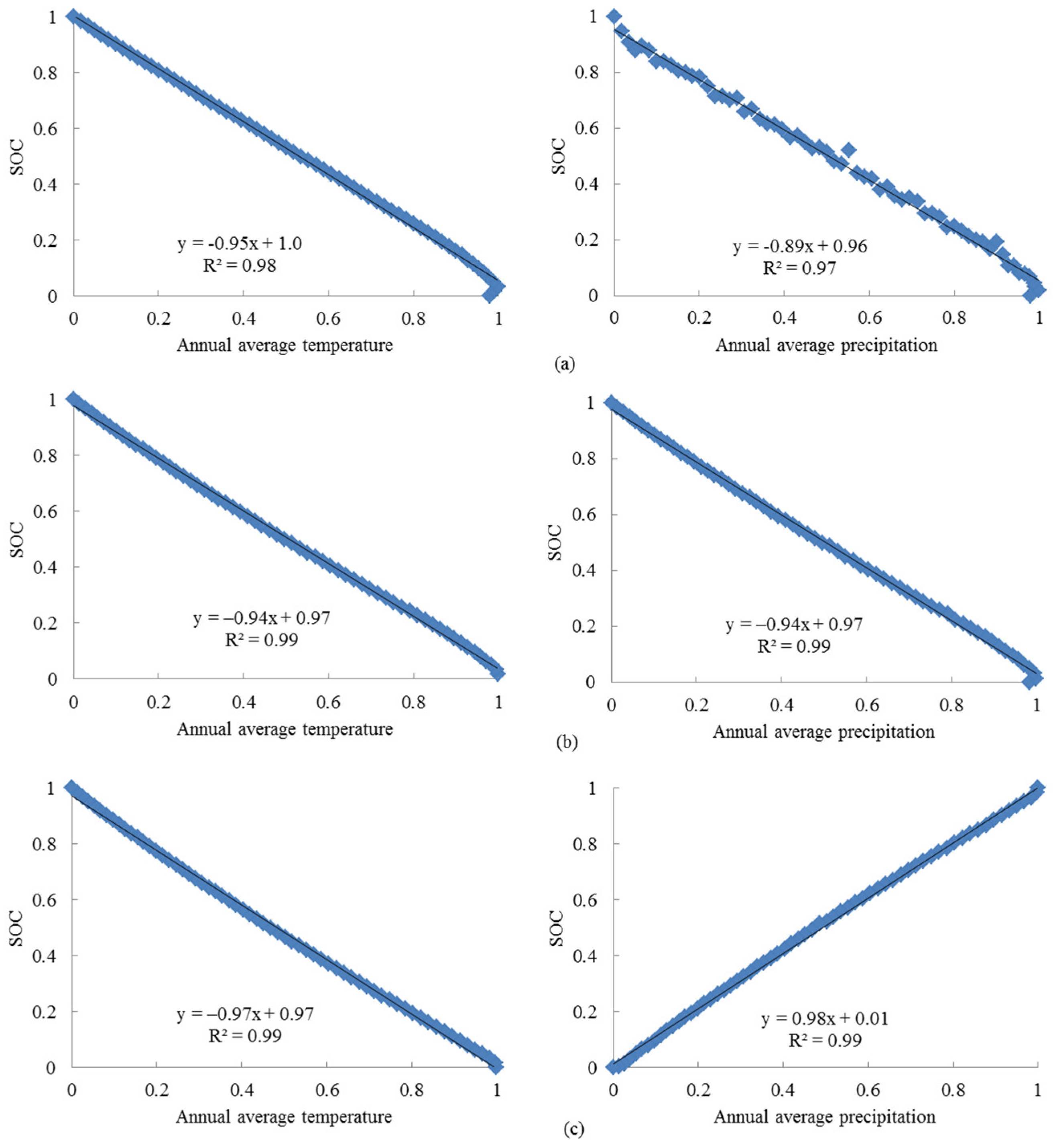 Land 11 01683 g006 Land 11 01683 g006