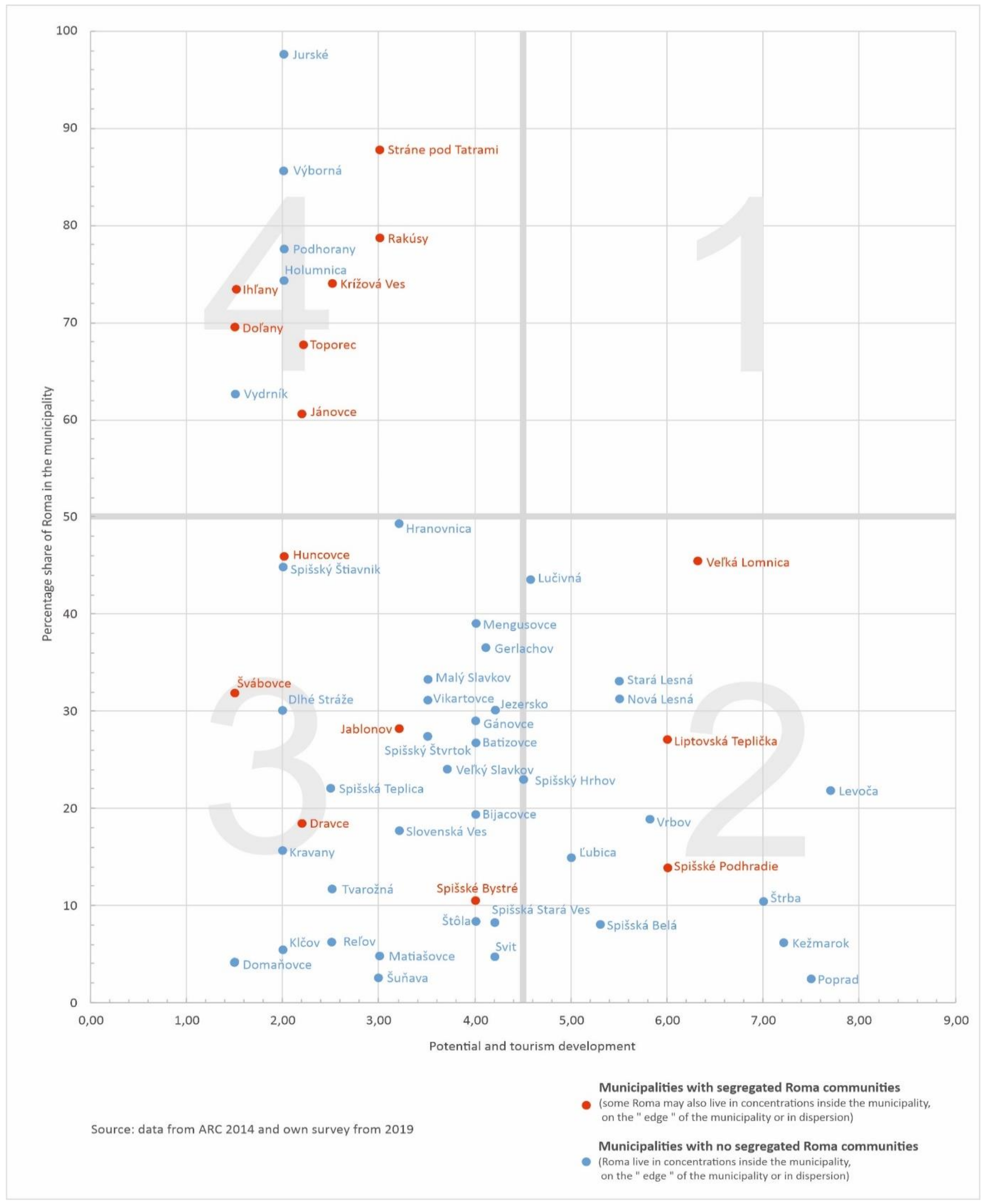 Land 11 01689 g002 550